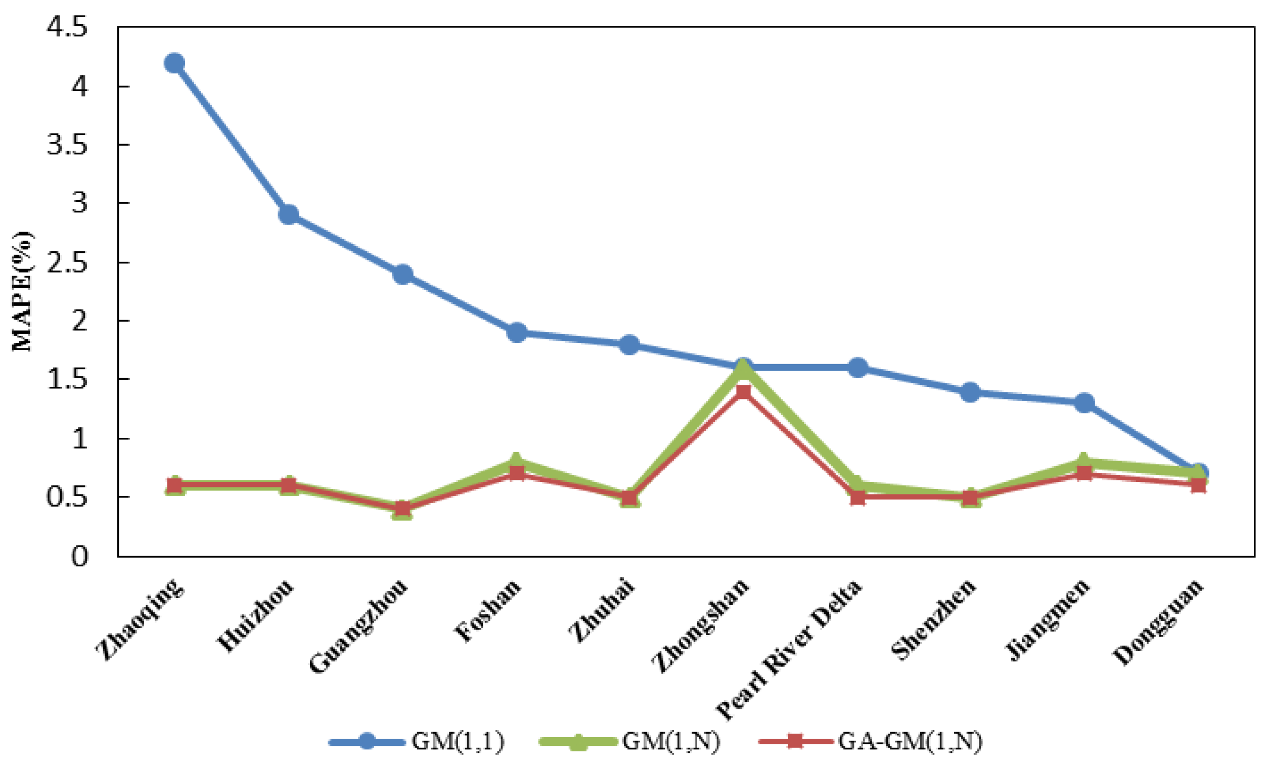 Energies 11 00091 g005