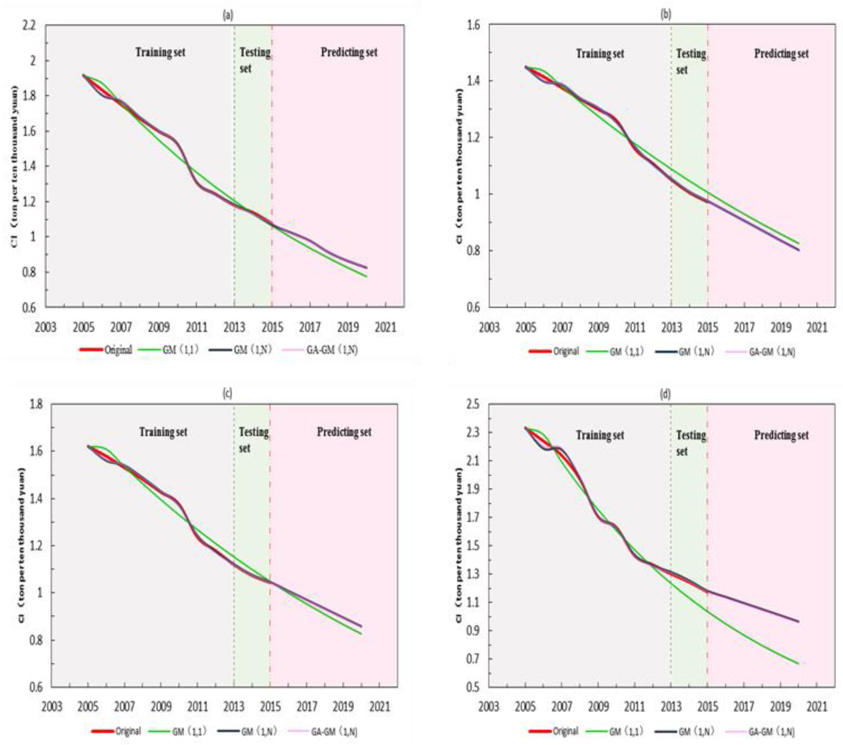 Energies 11 00091 g007a