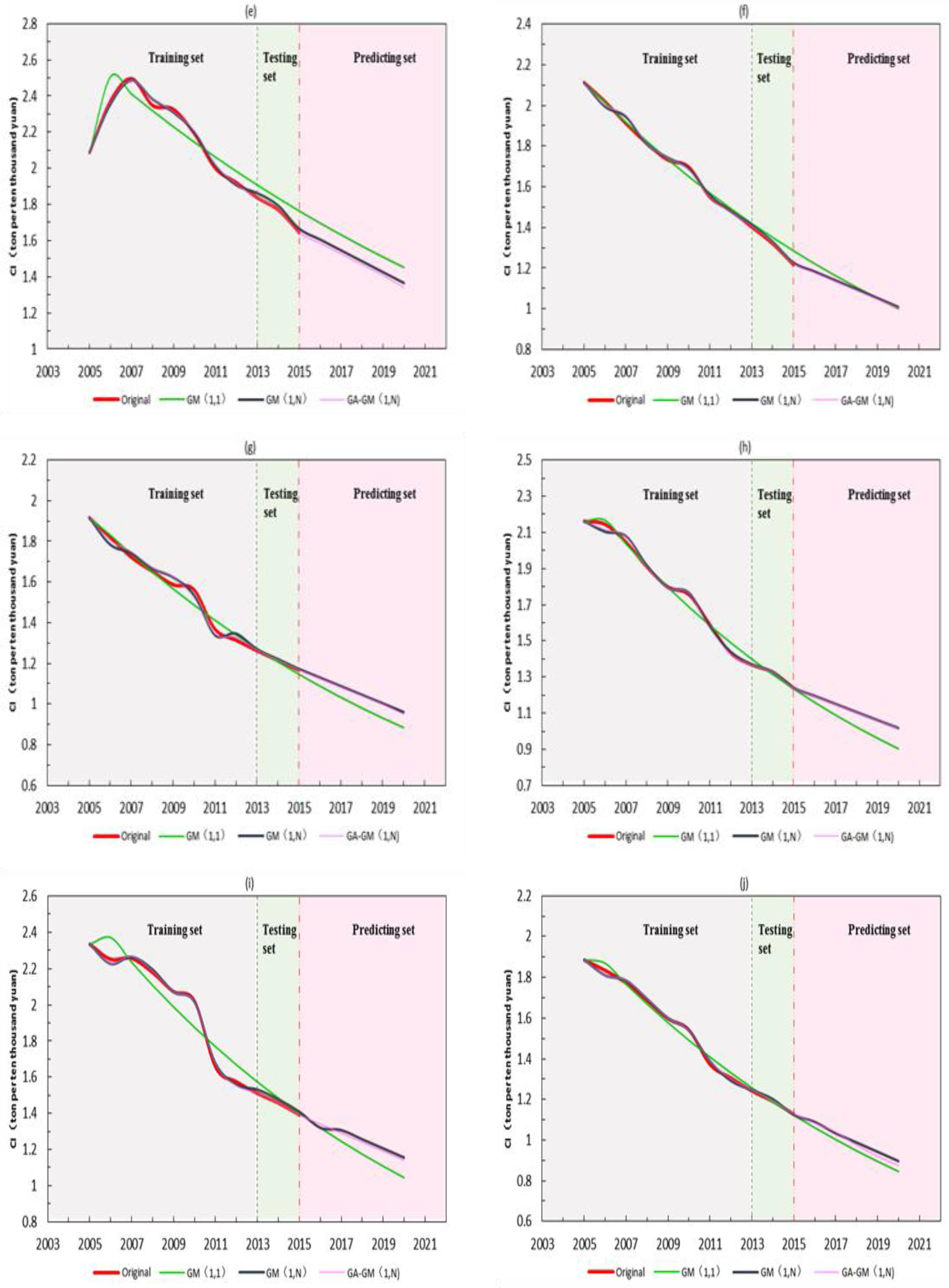 Energies 11 00091 g007b