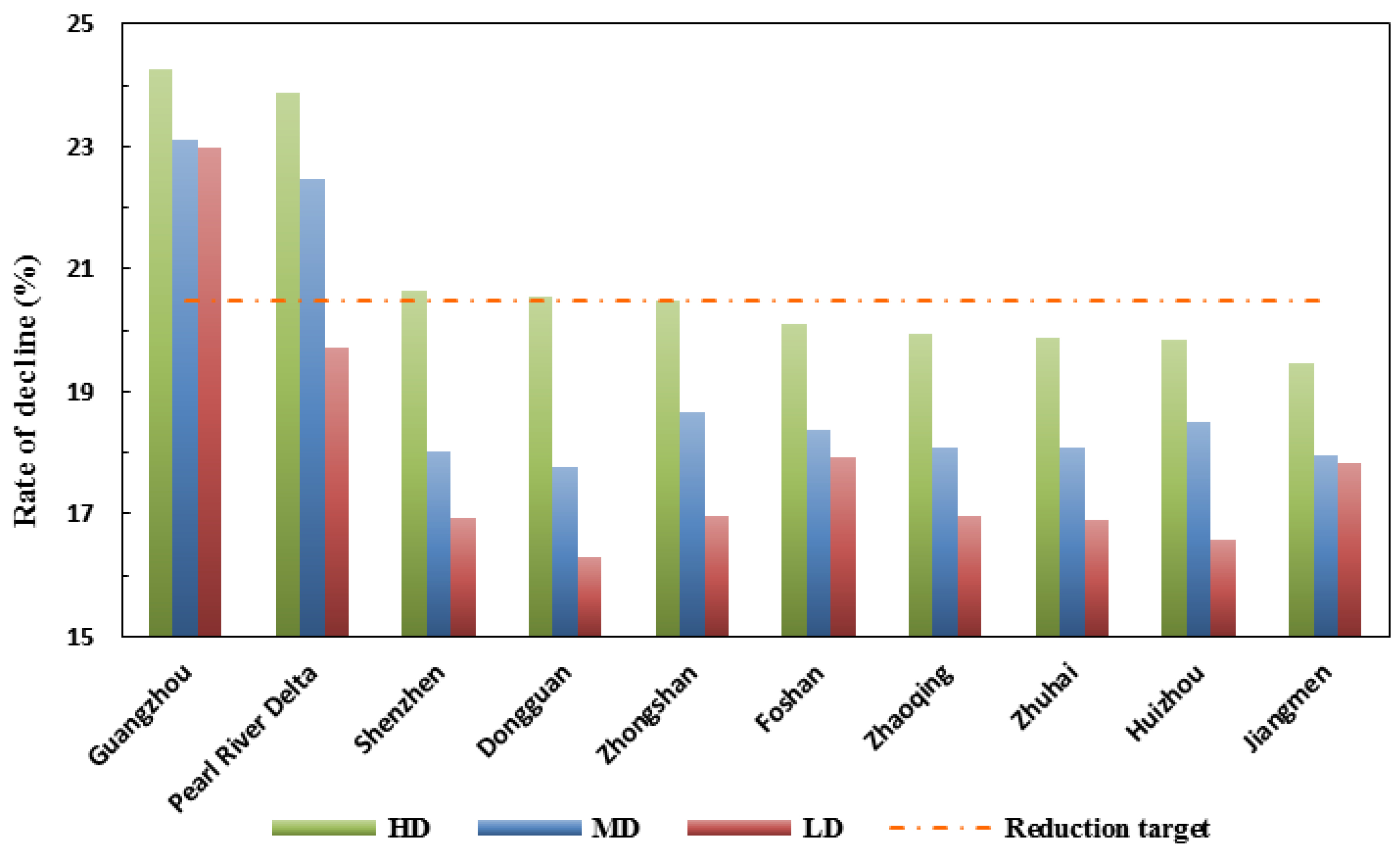 Energies 11 00091 g008