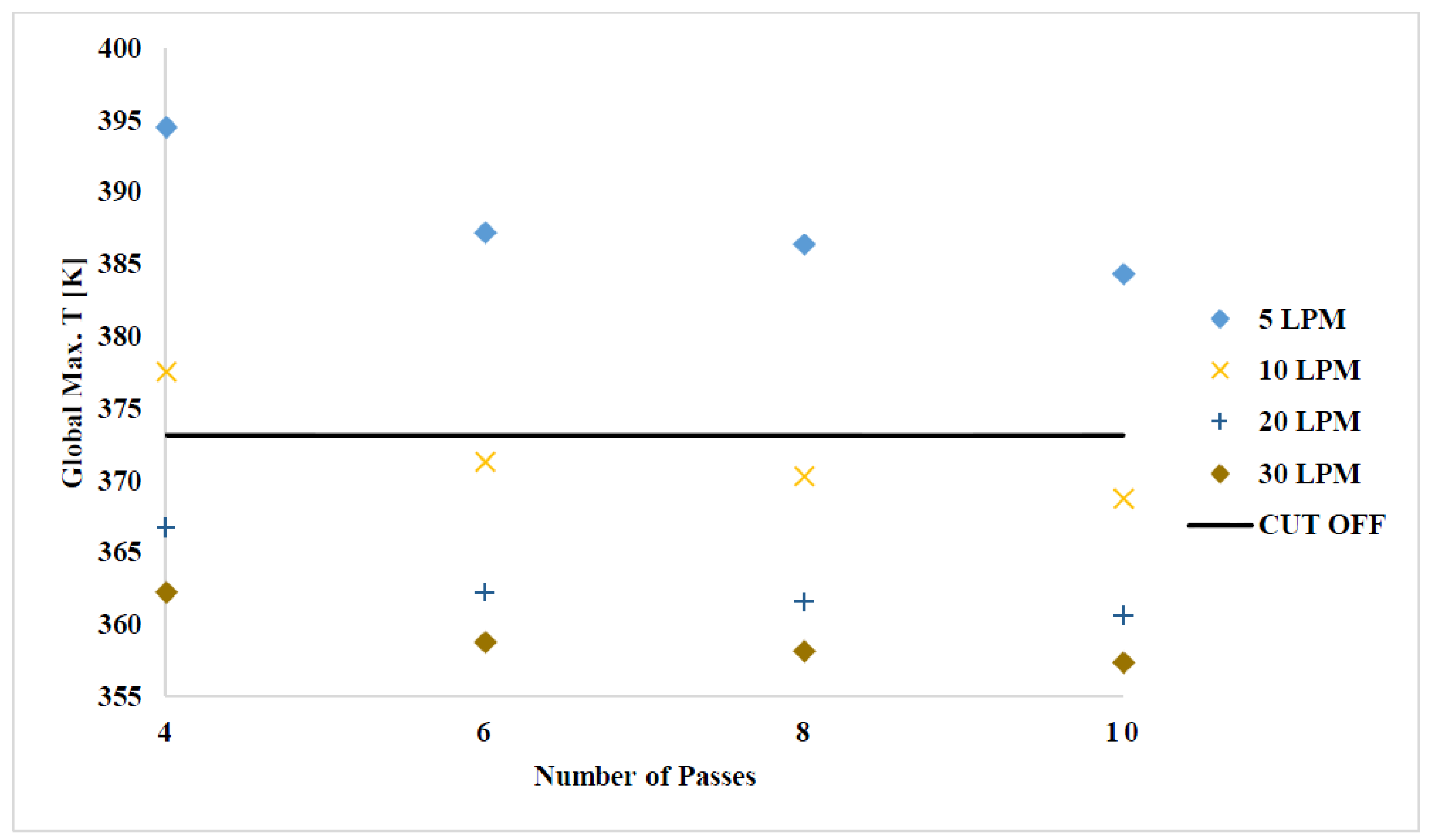Energies 11 00092 g007