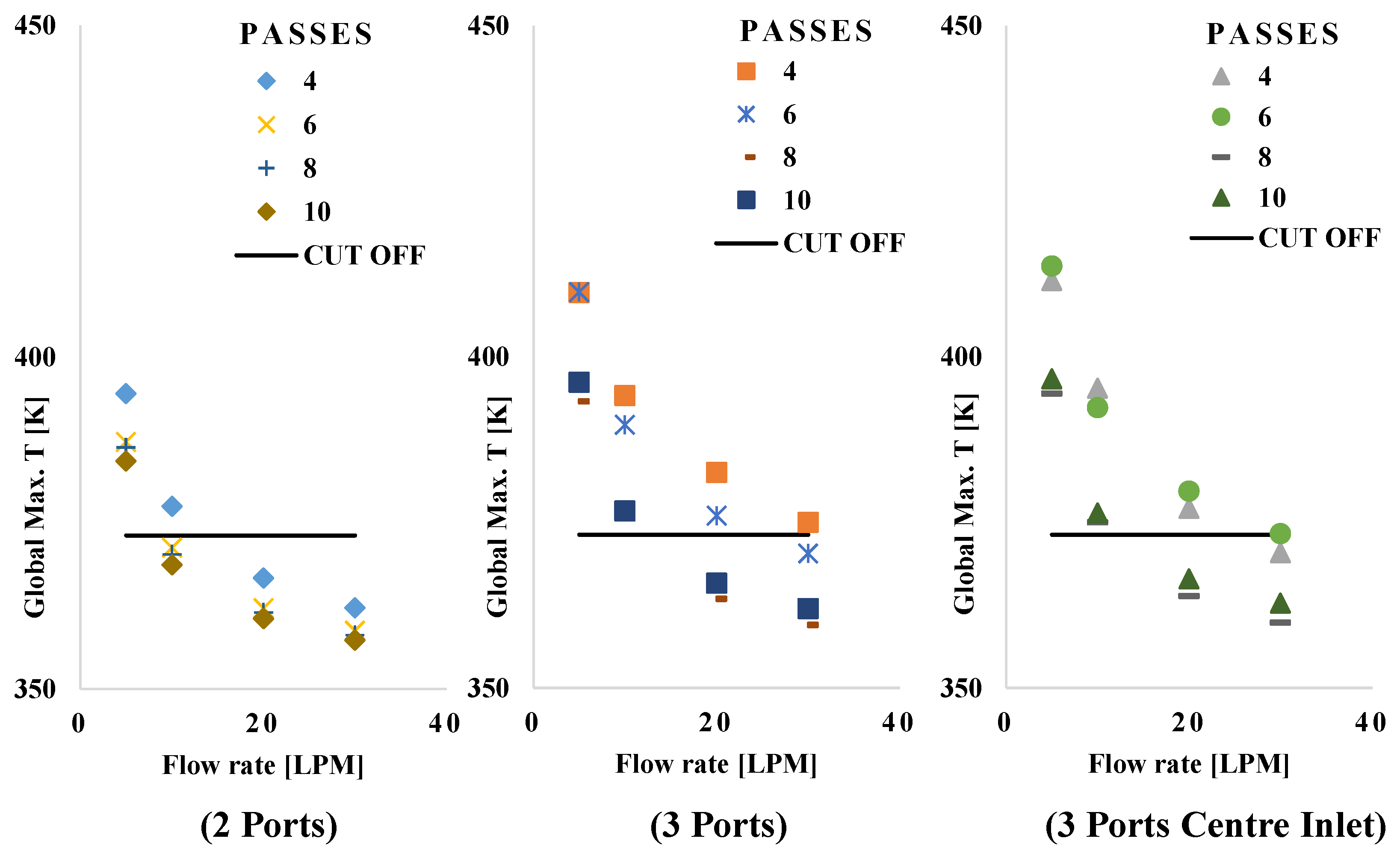Energies 11 00092 g010