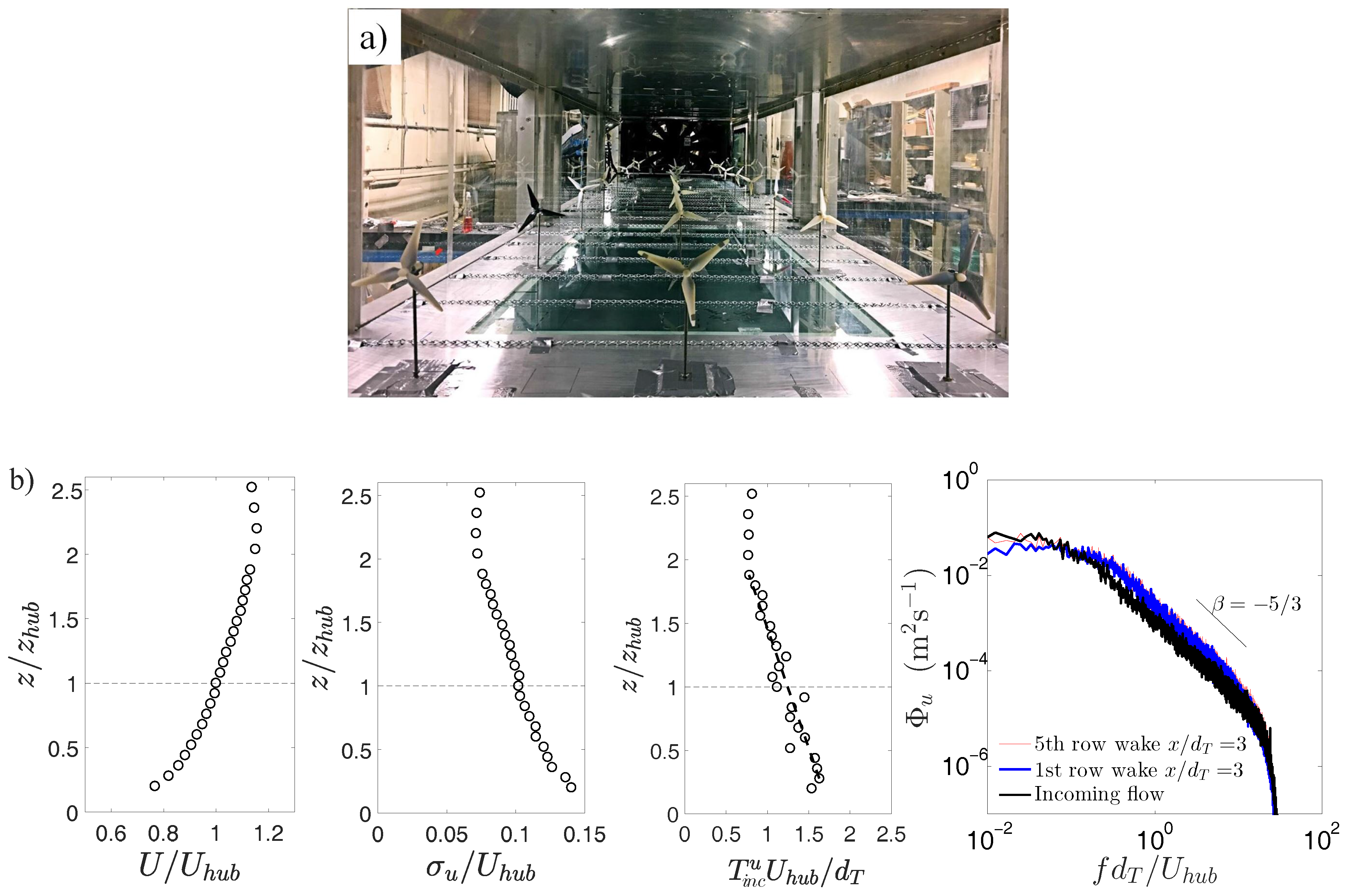Energies 11 00093 g001 550