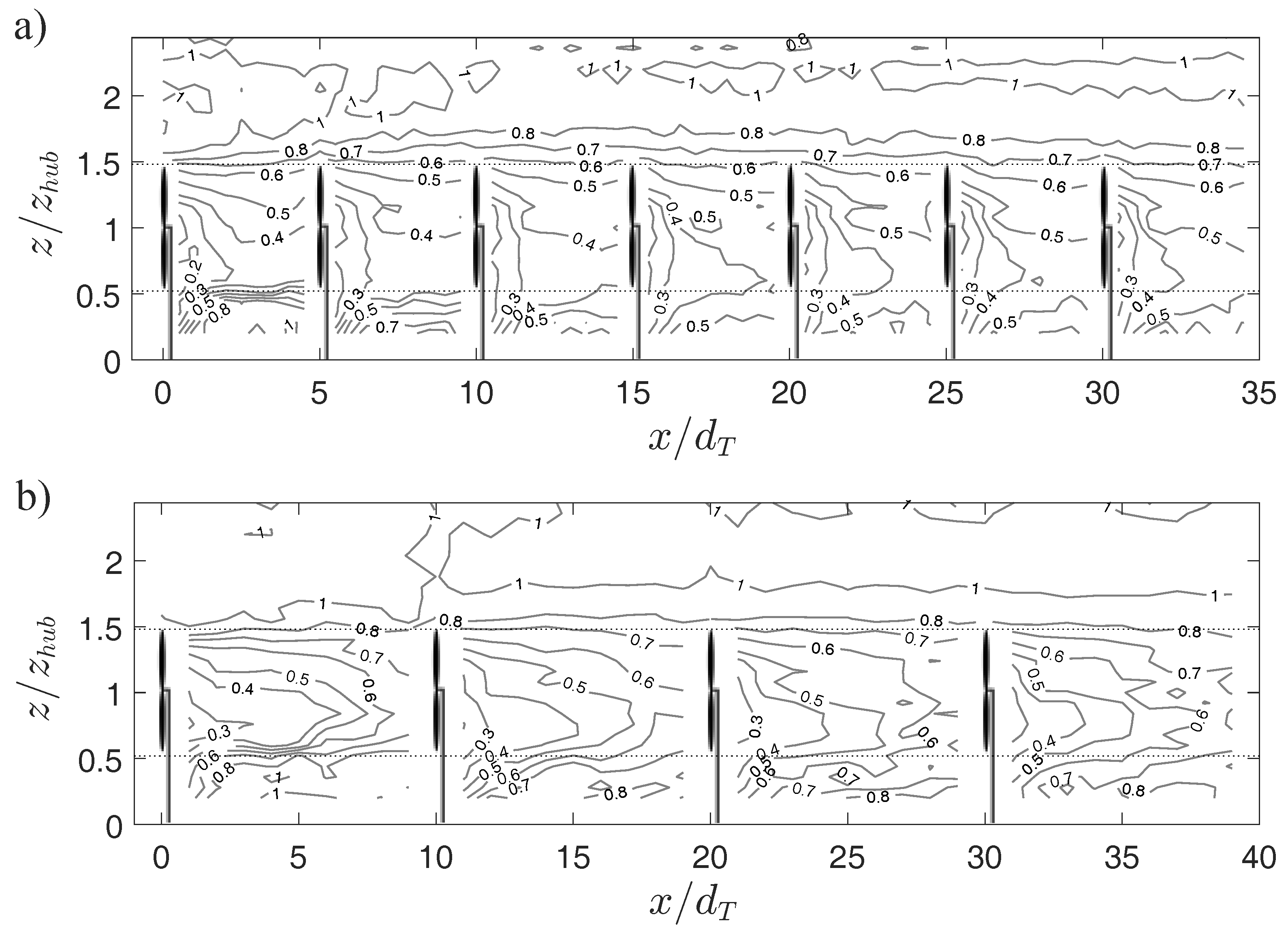 Energies 11 00093 g003 550