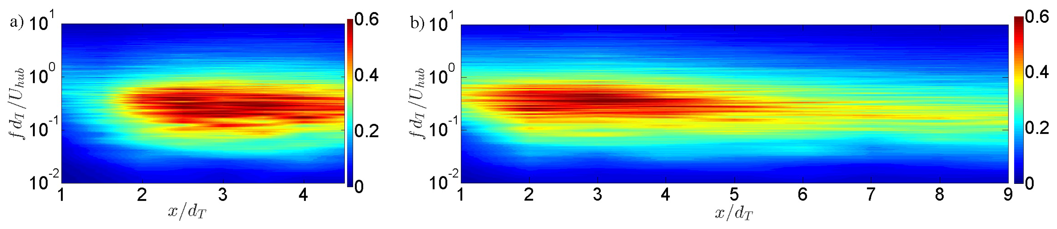 Energies 11 00093 g007 550