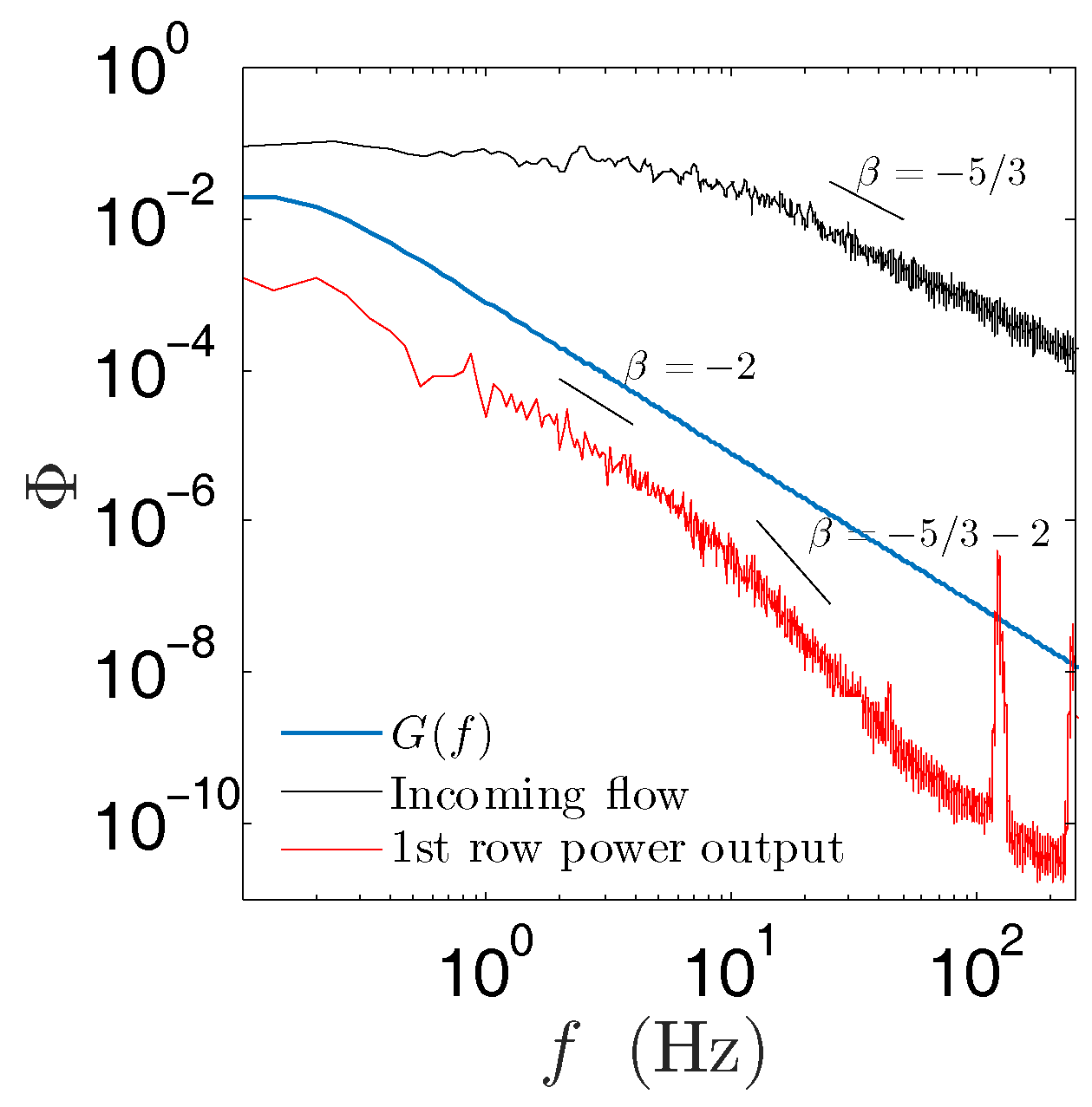 Energies 11 00093 g008 550