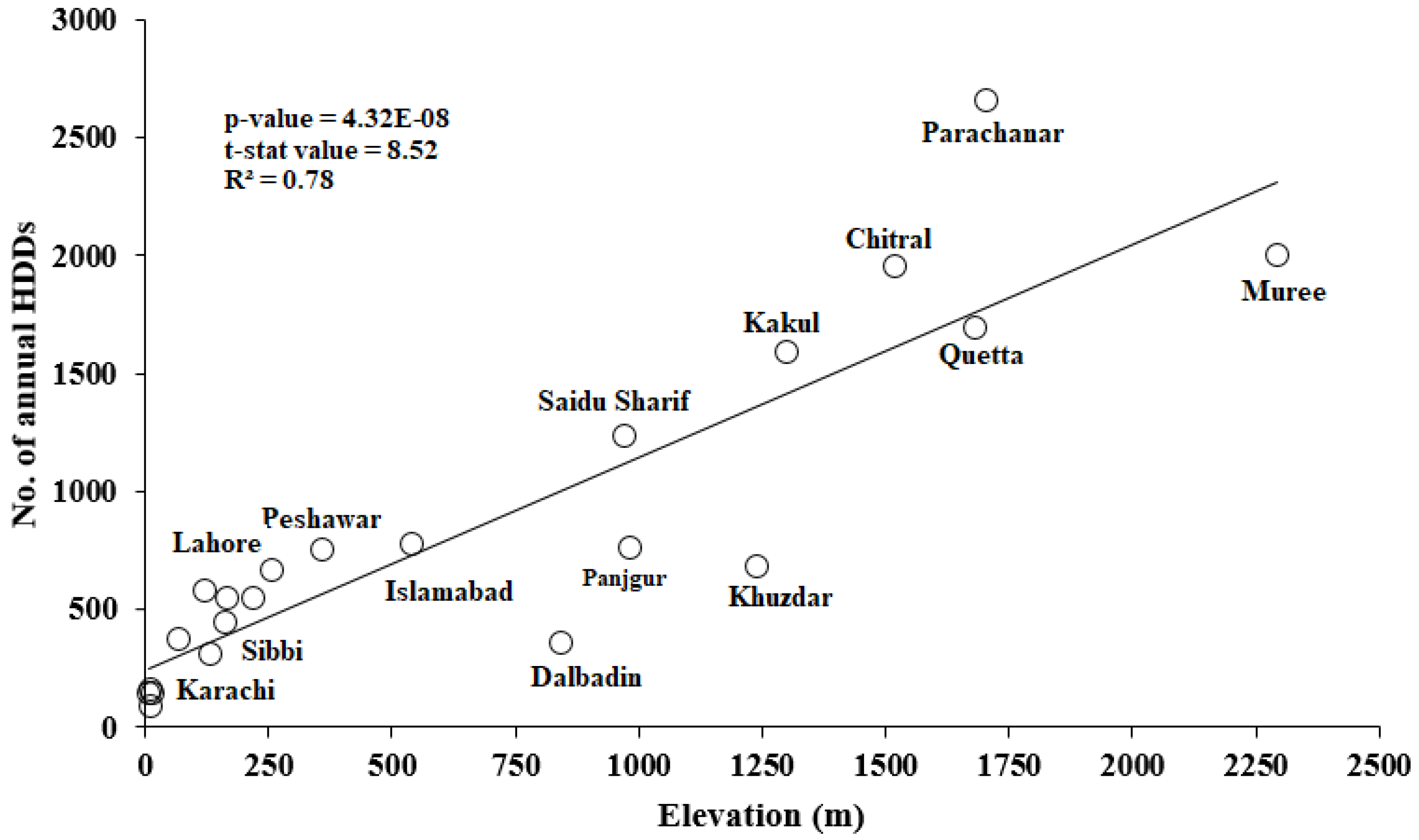 Energies 11 00094 g003