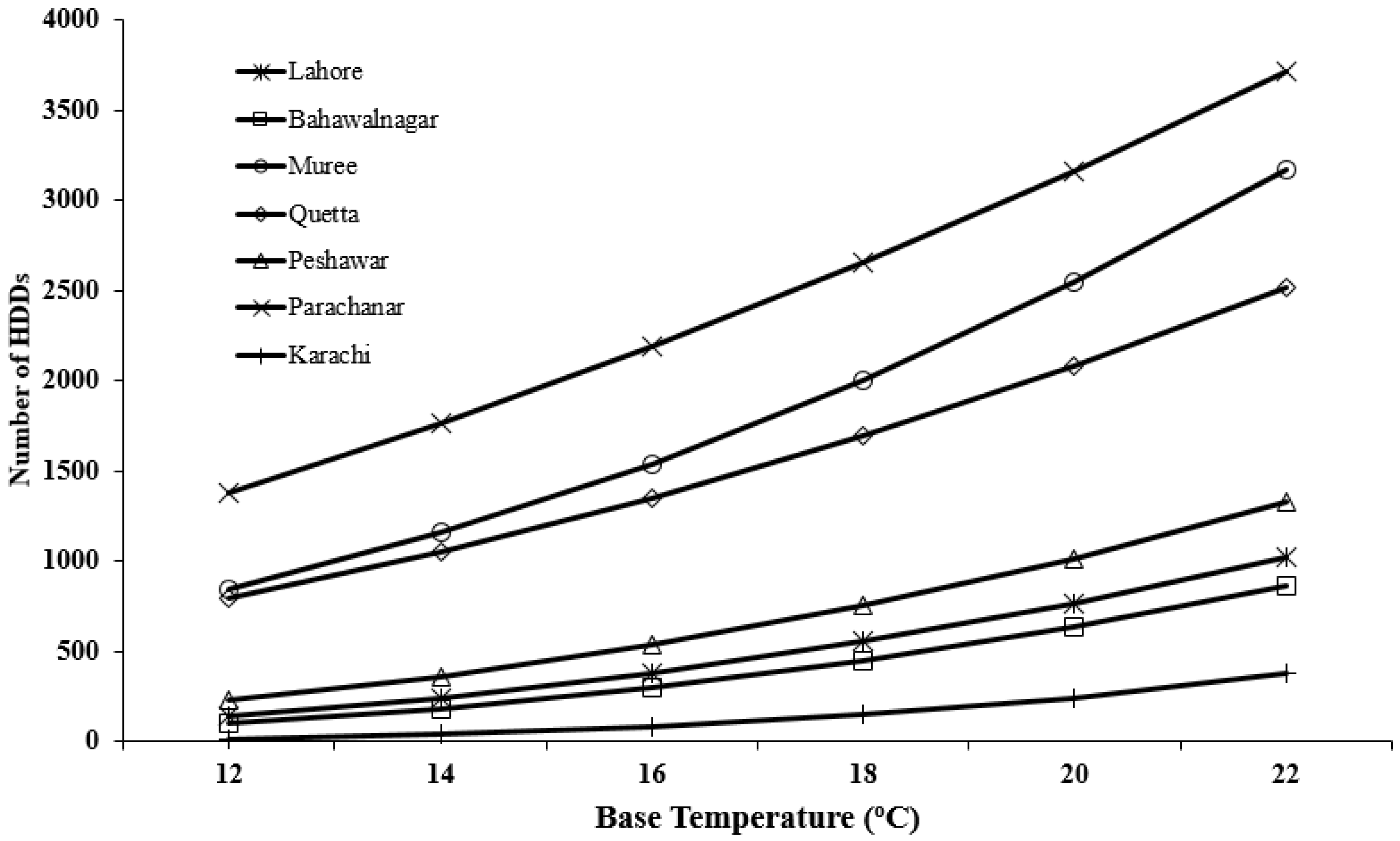 Energies 11 00094 g004
