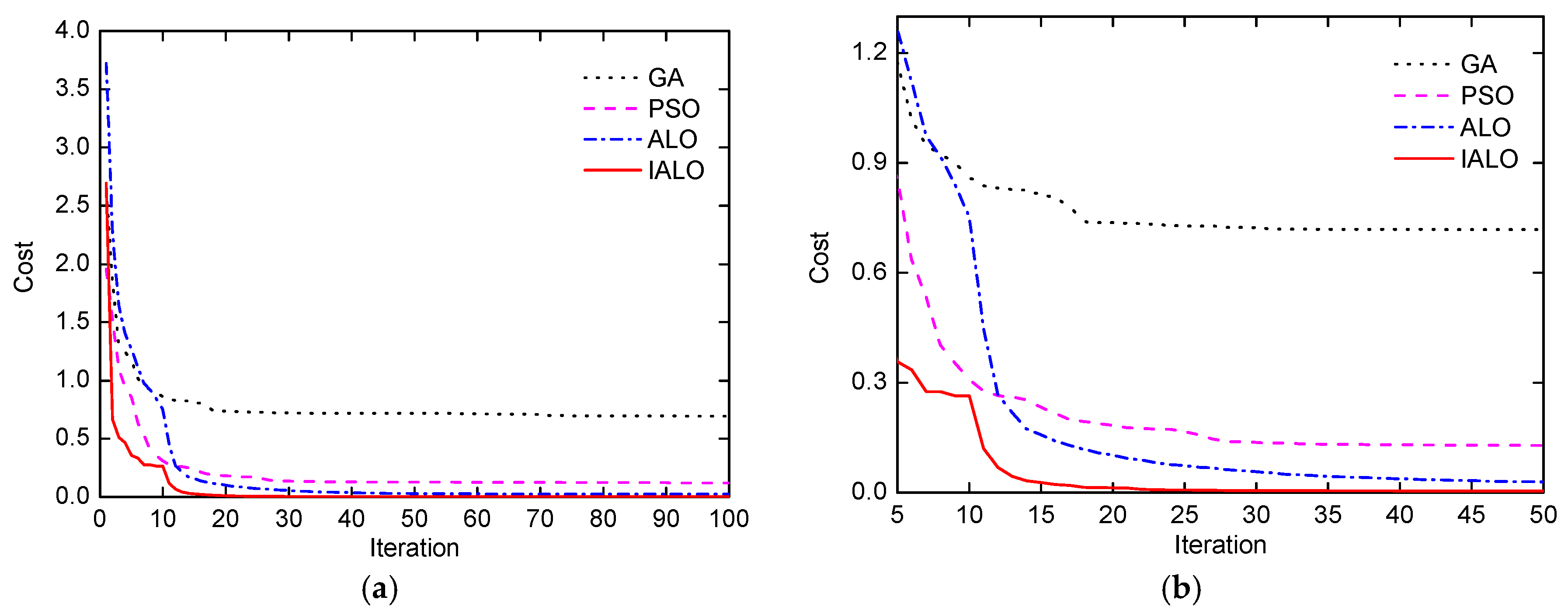 Energies 11 00095 g004 550