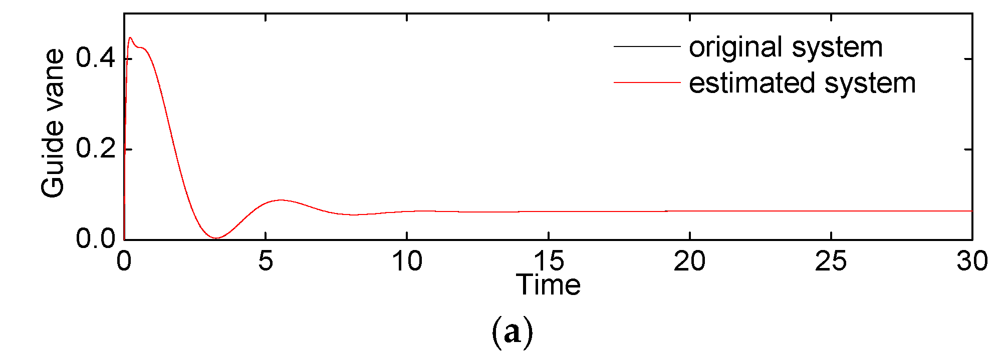 Energies 11 00095 g005a 550