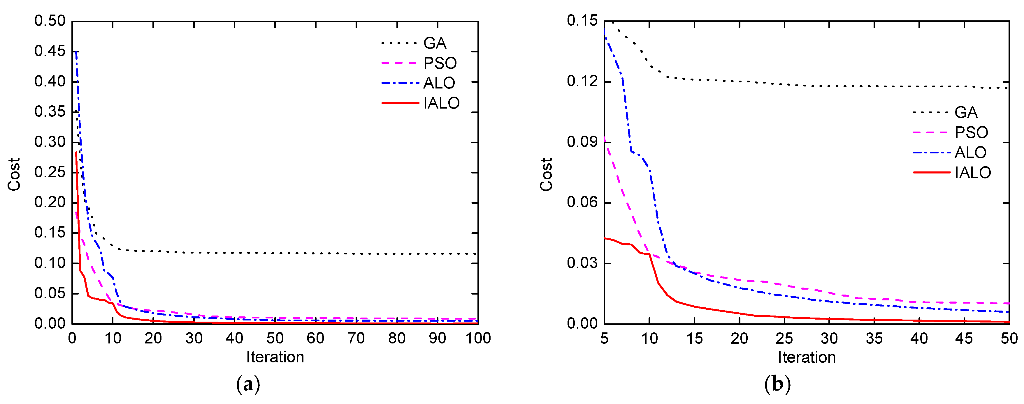 Energies 11 00095 g006 550