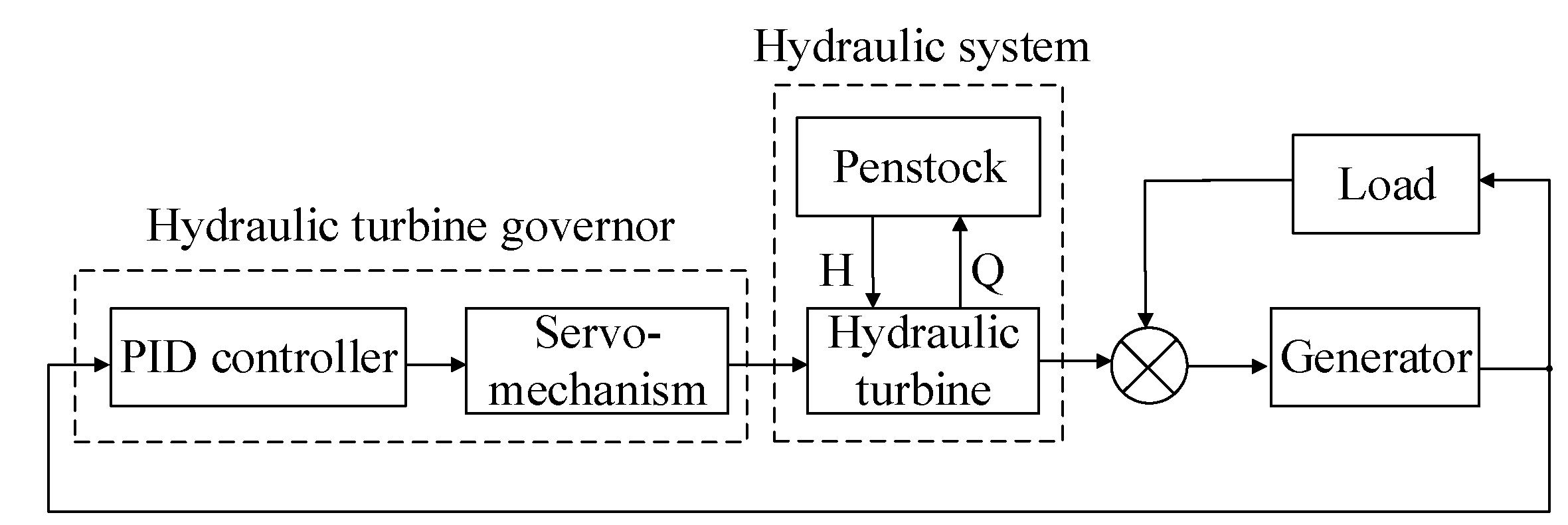 Energies 11 00095 g0a1 550