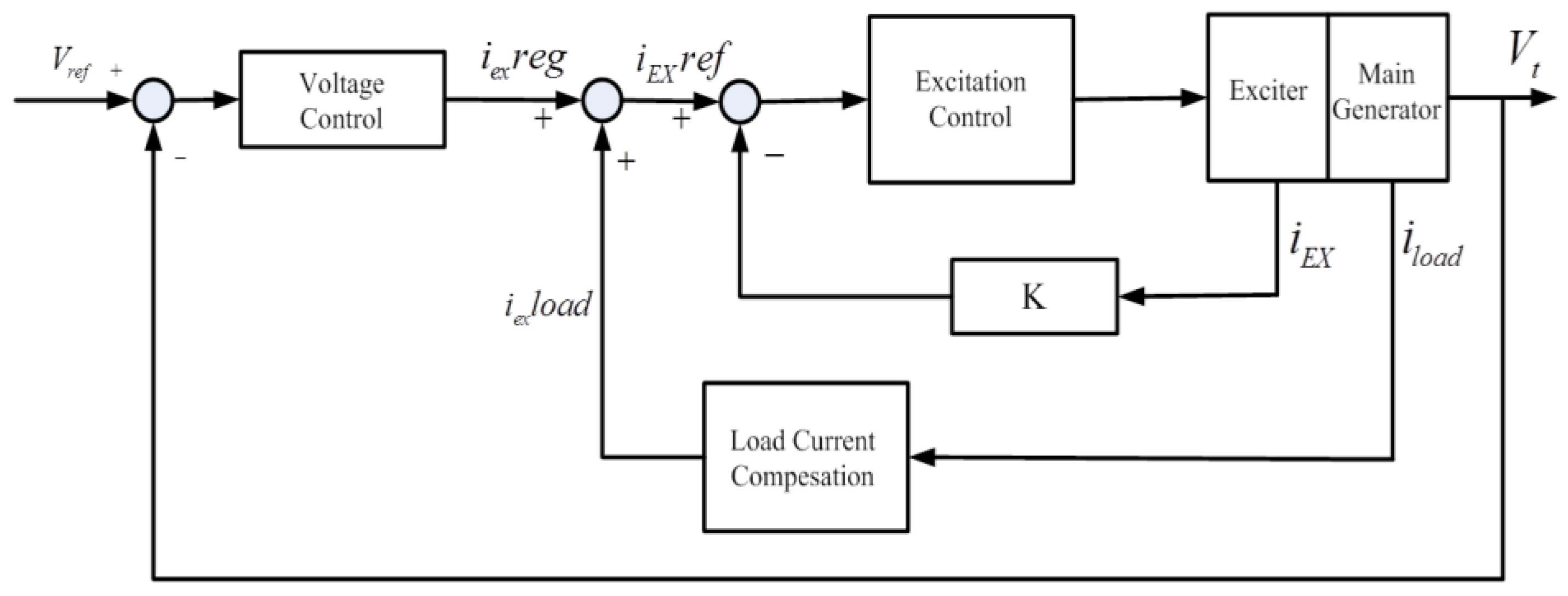 Energies 11 00096 g004 550