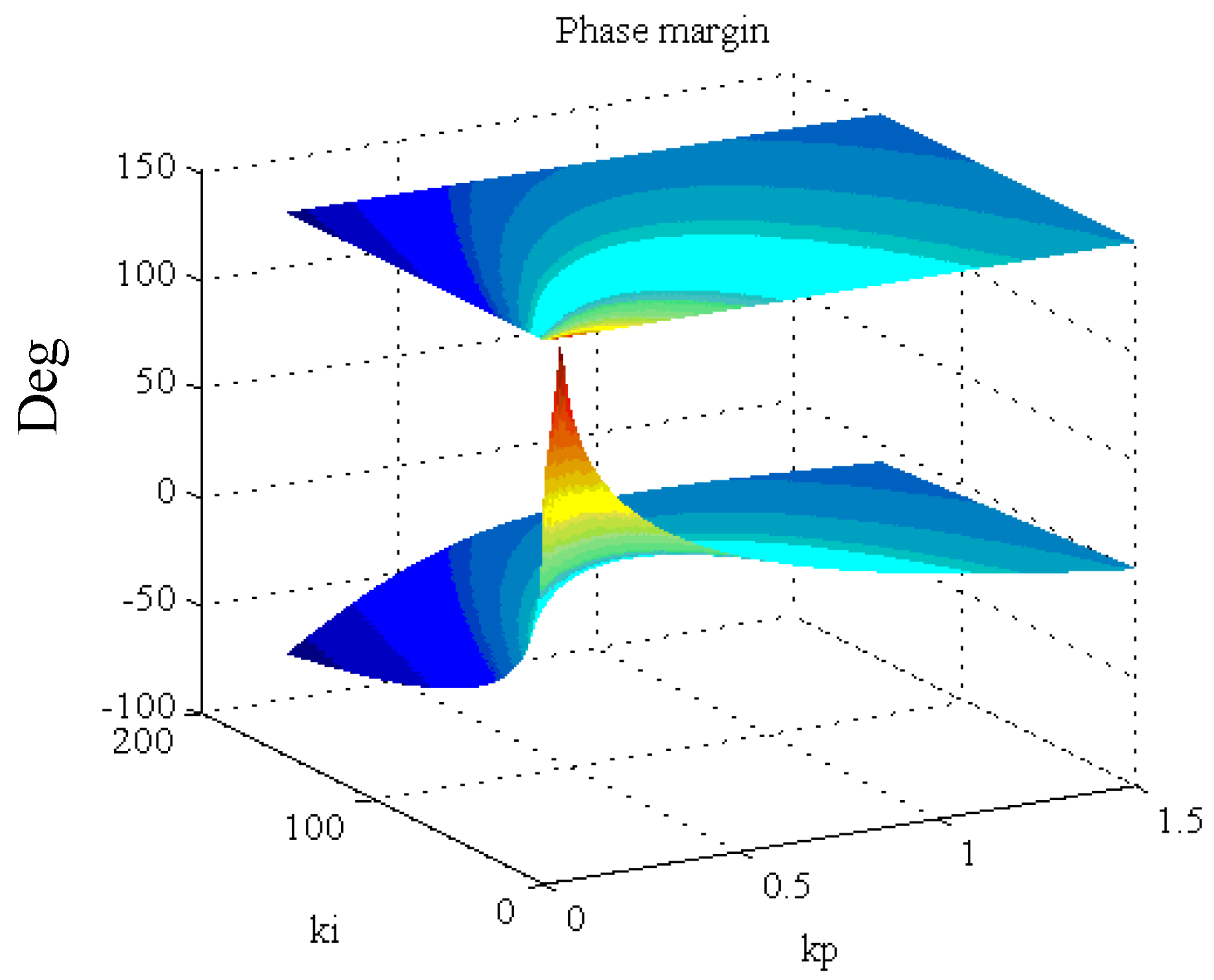 Energies 11 00096 g006 550
