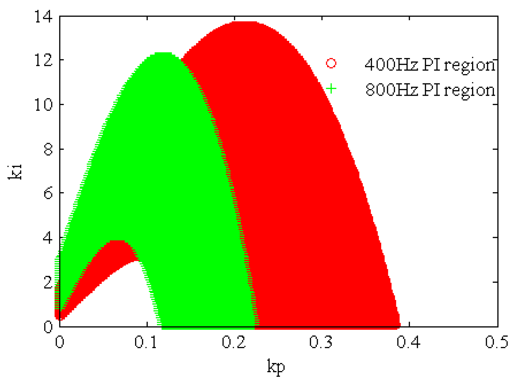 Energies 11 00096 g007 550