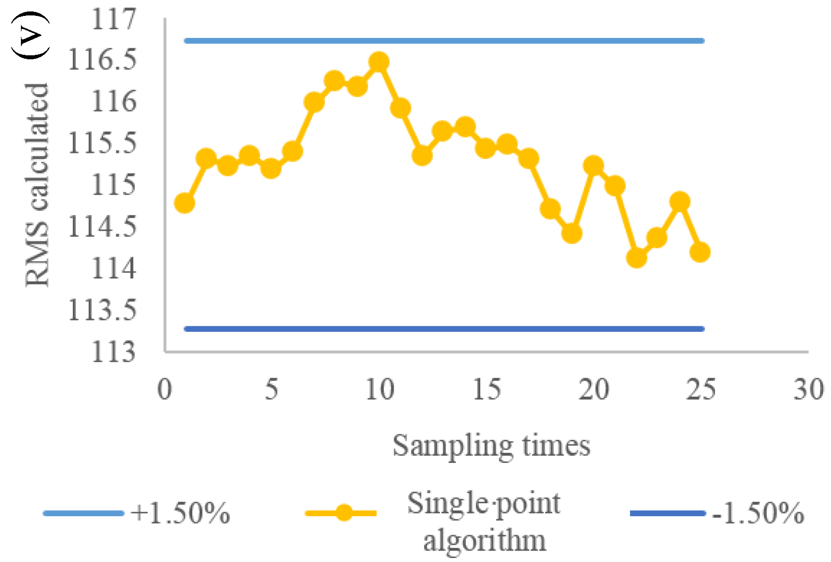 Energies 11 00096 g008 550