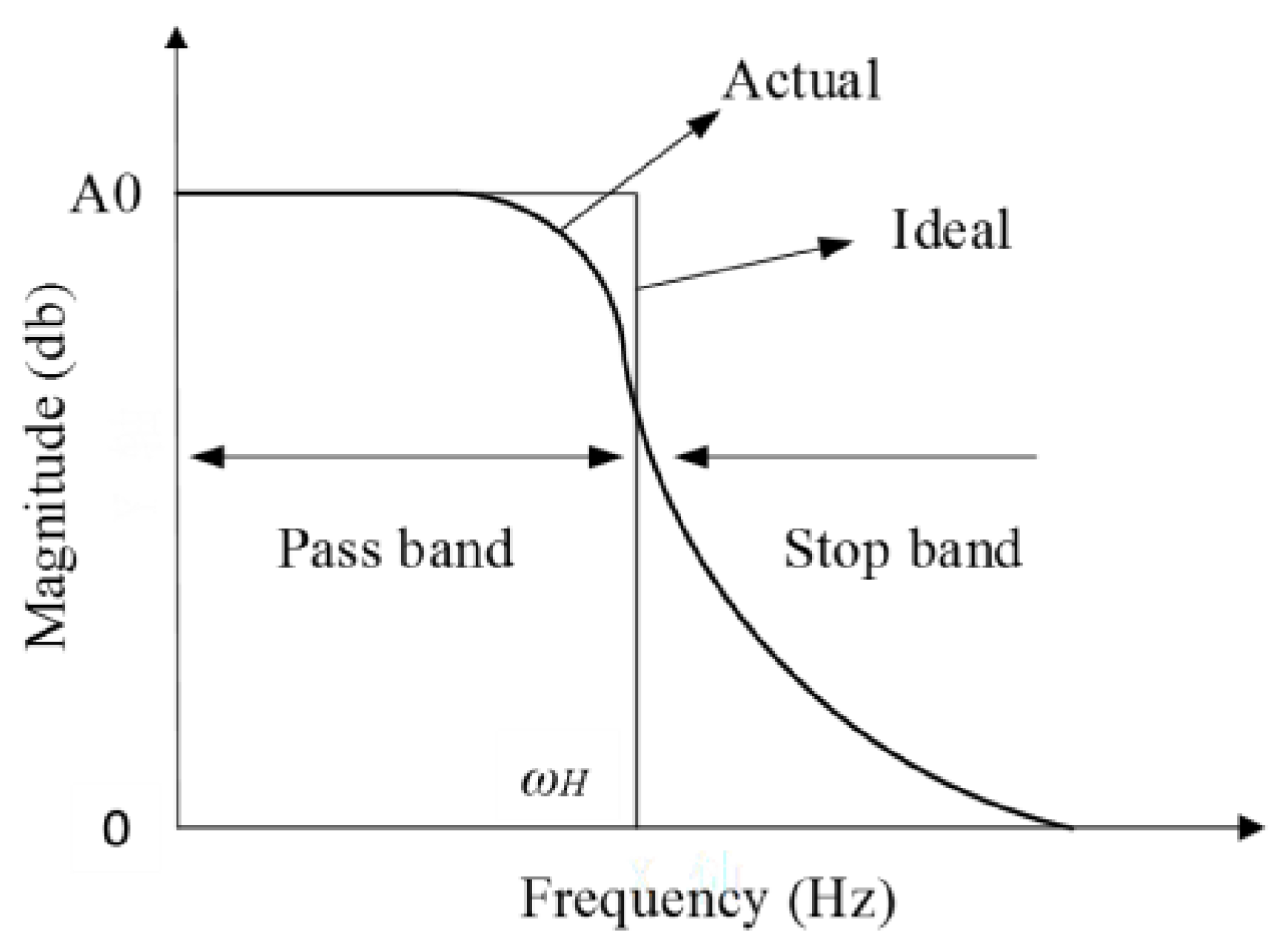 Energies 11 00096 g009 550