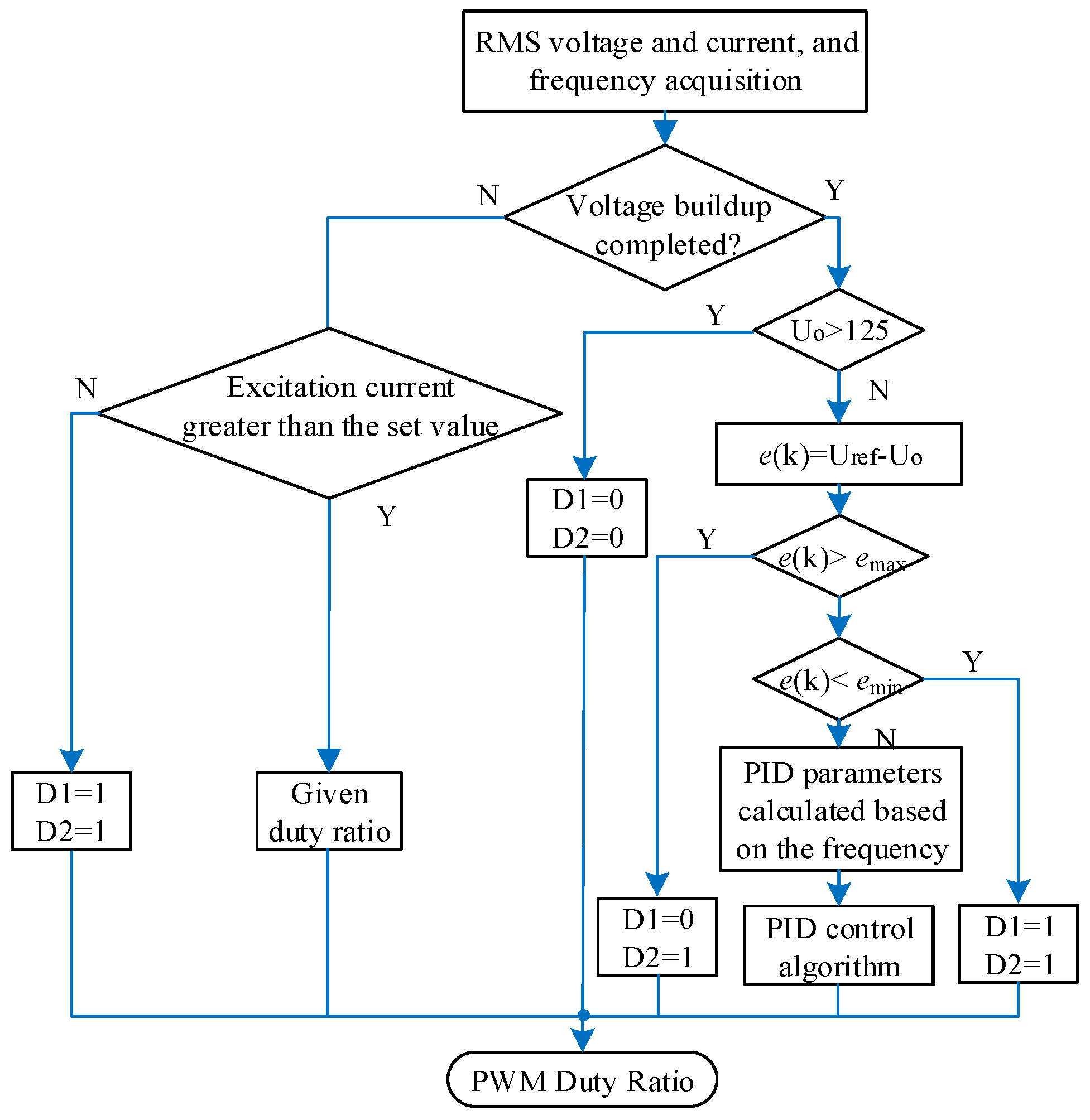 Energies 11 00096 g010 550