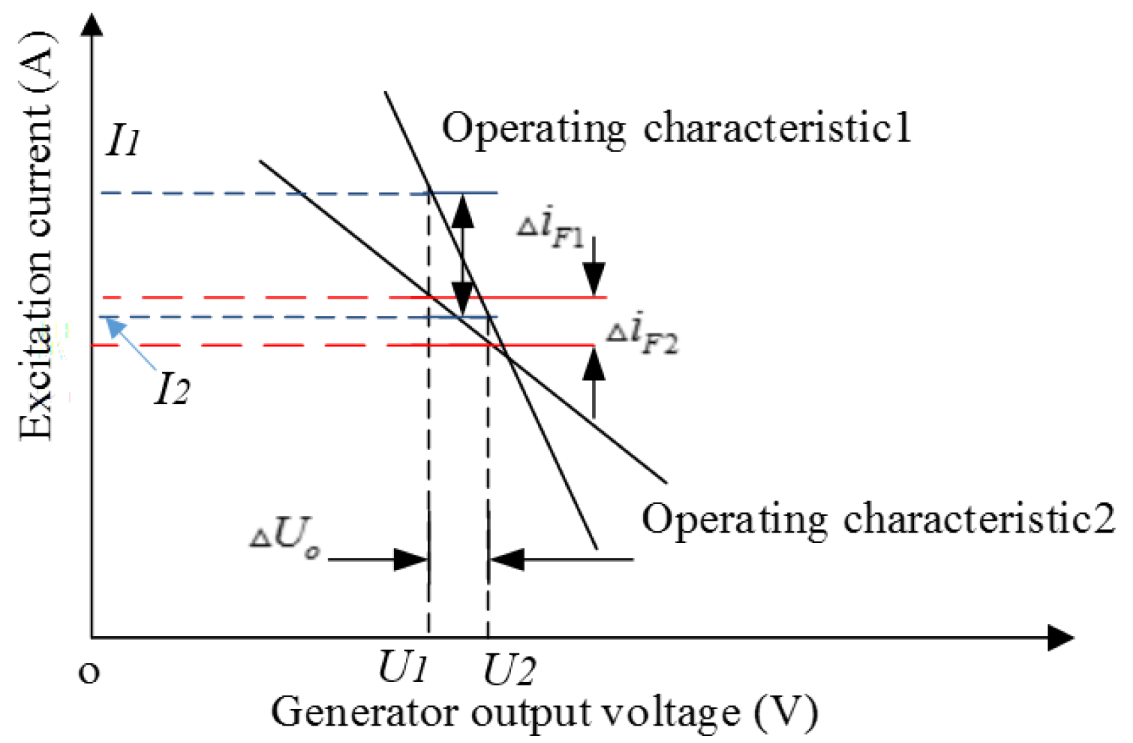frequency graph generator frequency graph generator