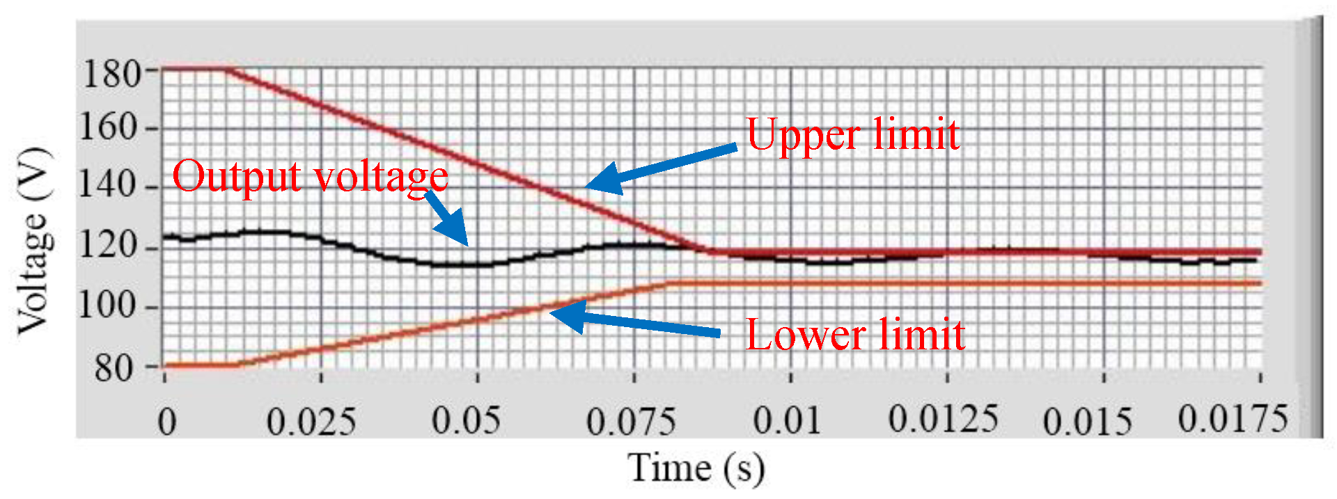 Energies 11 00096 g015 550