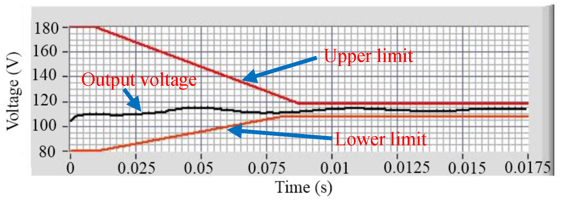 Energies 11 00096 g016 550