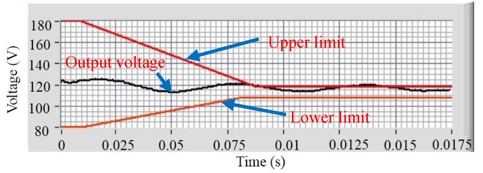 Energies 11 00096 g017 550