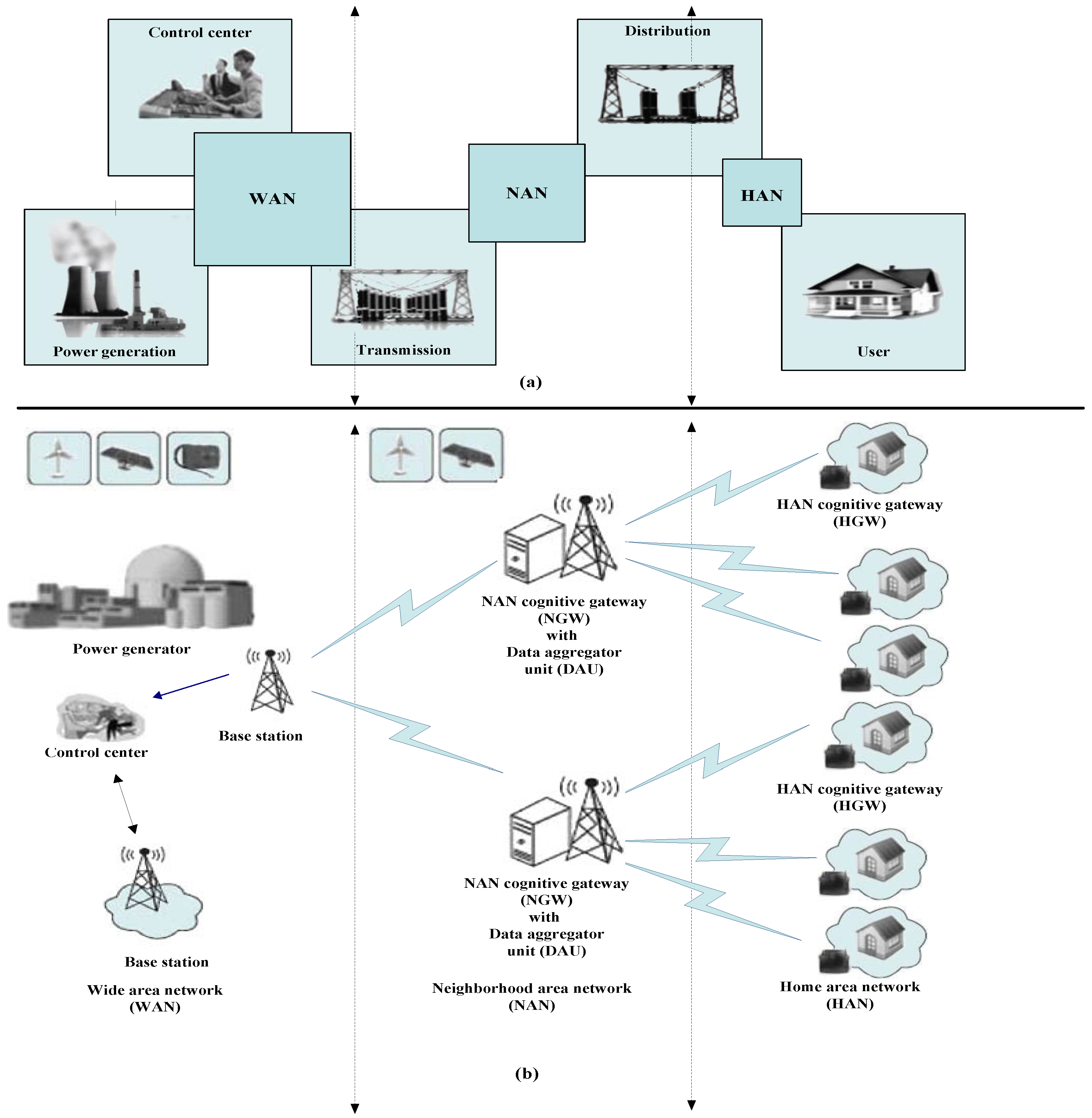 Energies 11 00097 g003