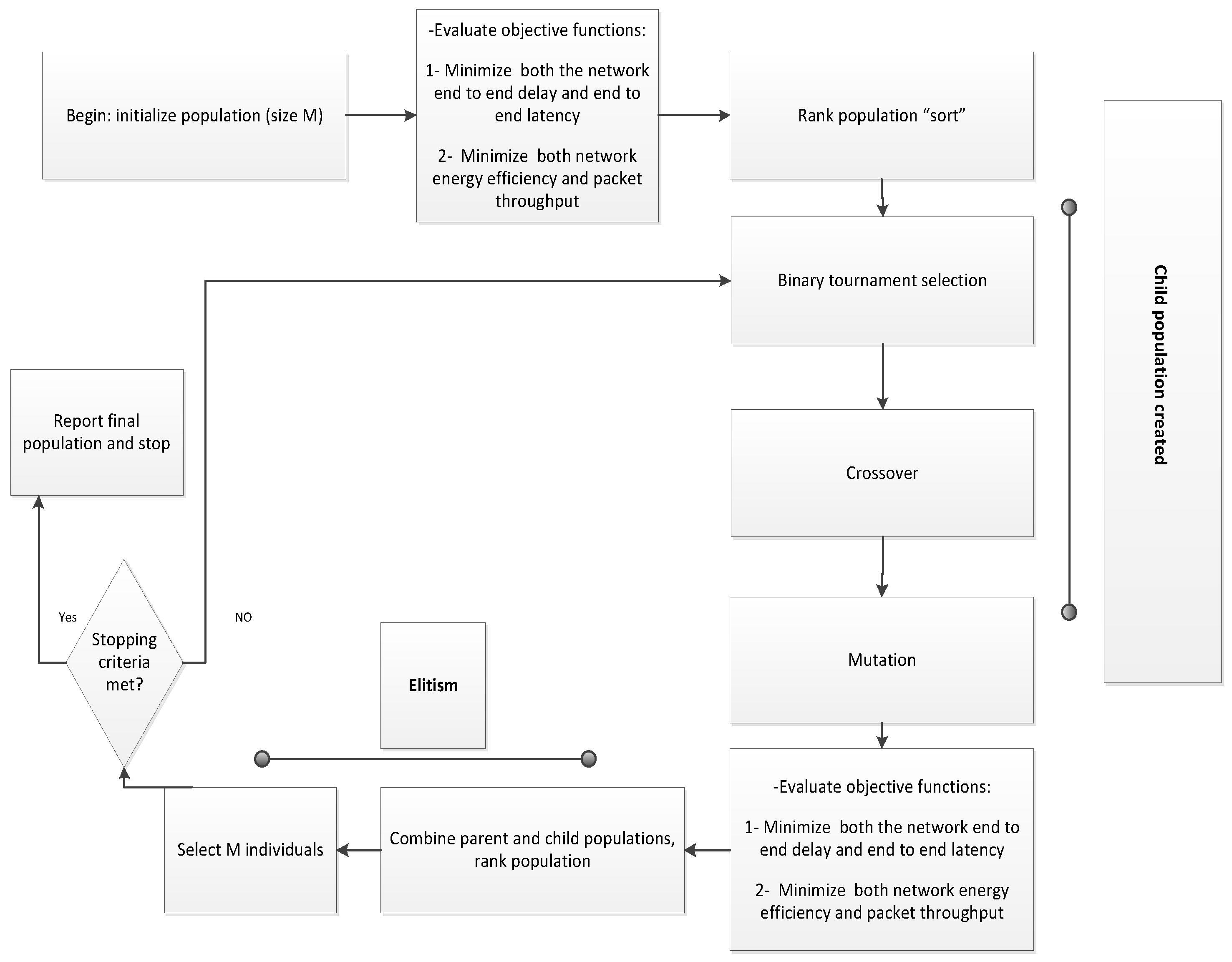 Energies 11 00097 g006