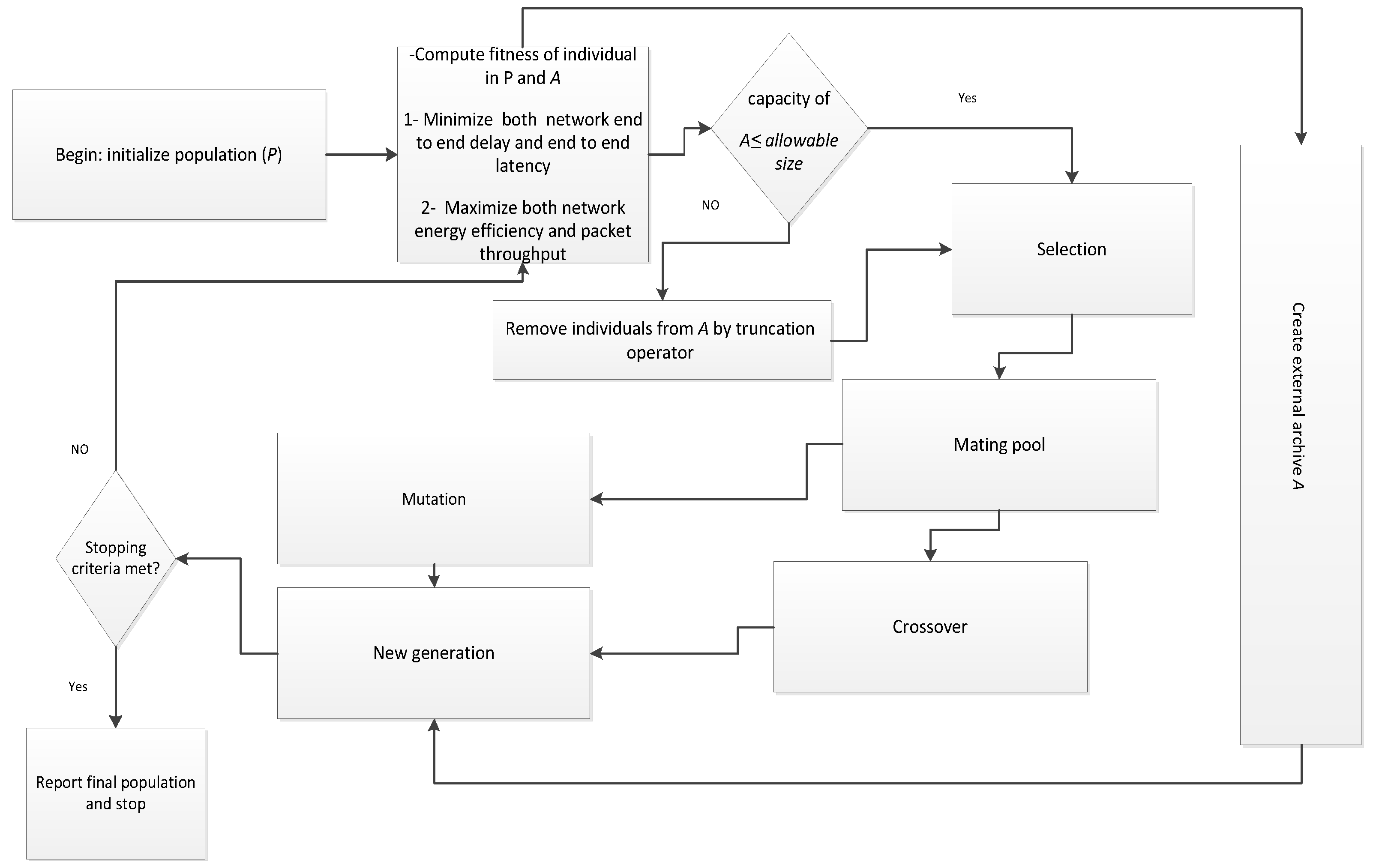 Energies 11 00097 g007