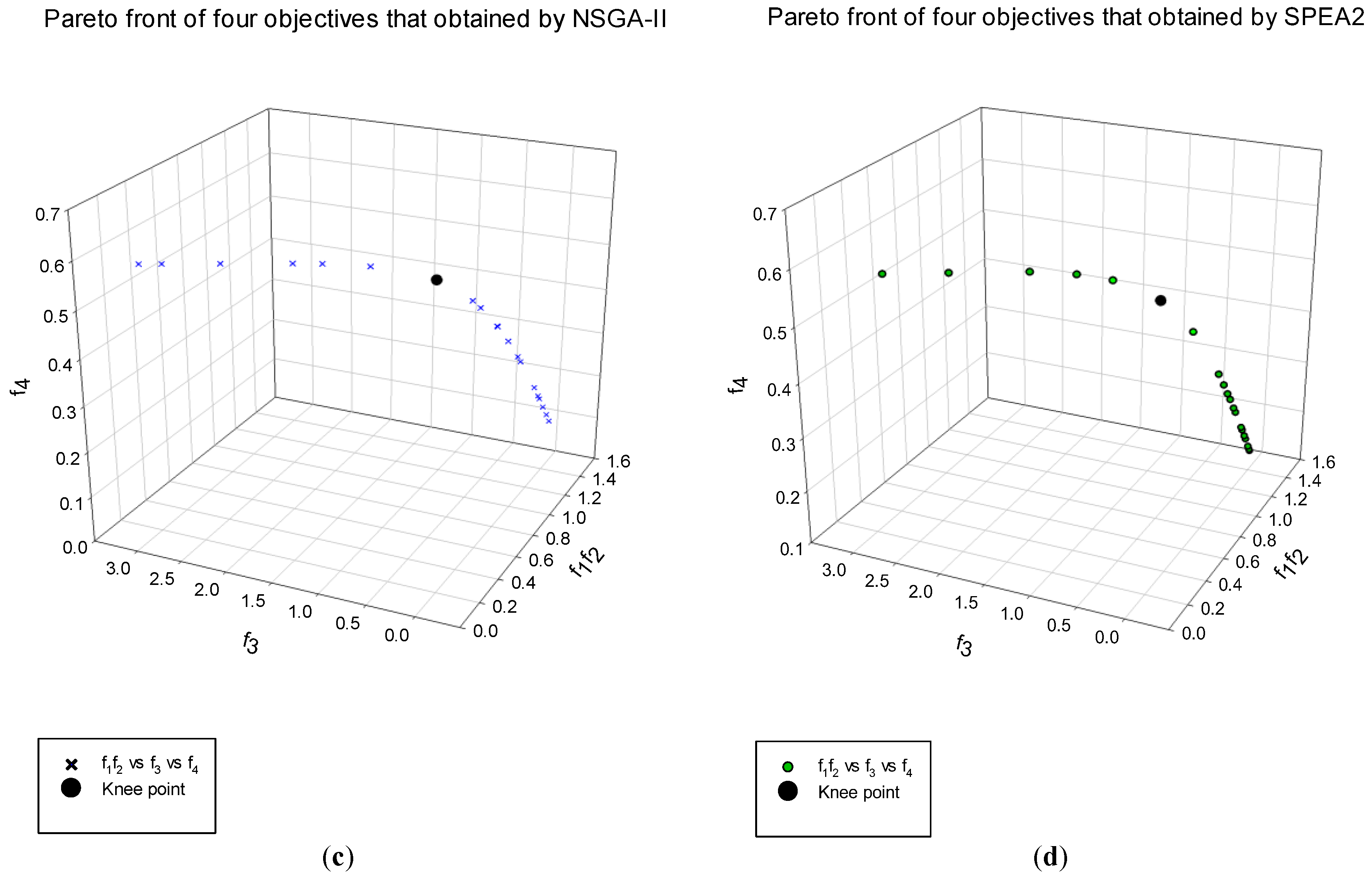 Energies 11 00097 g015b