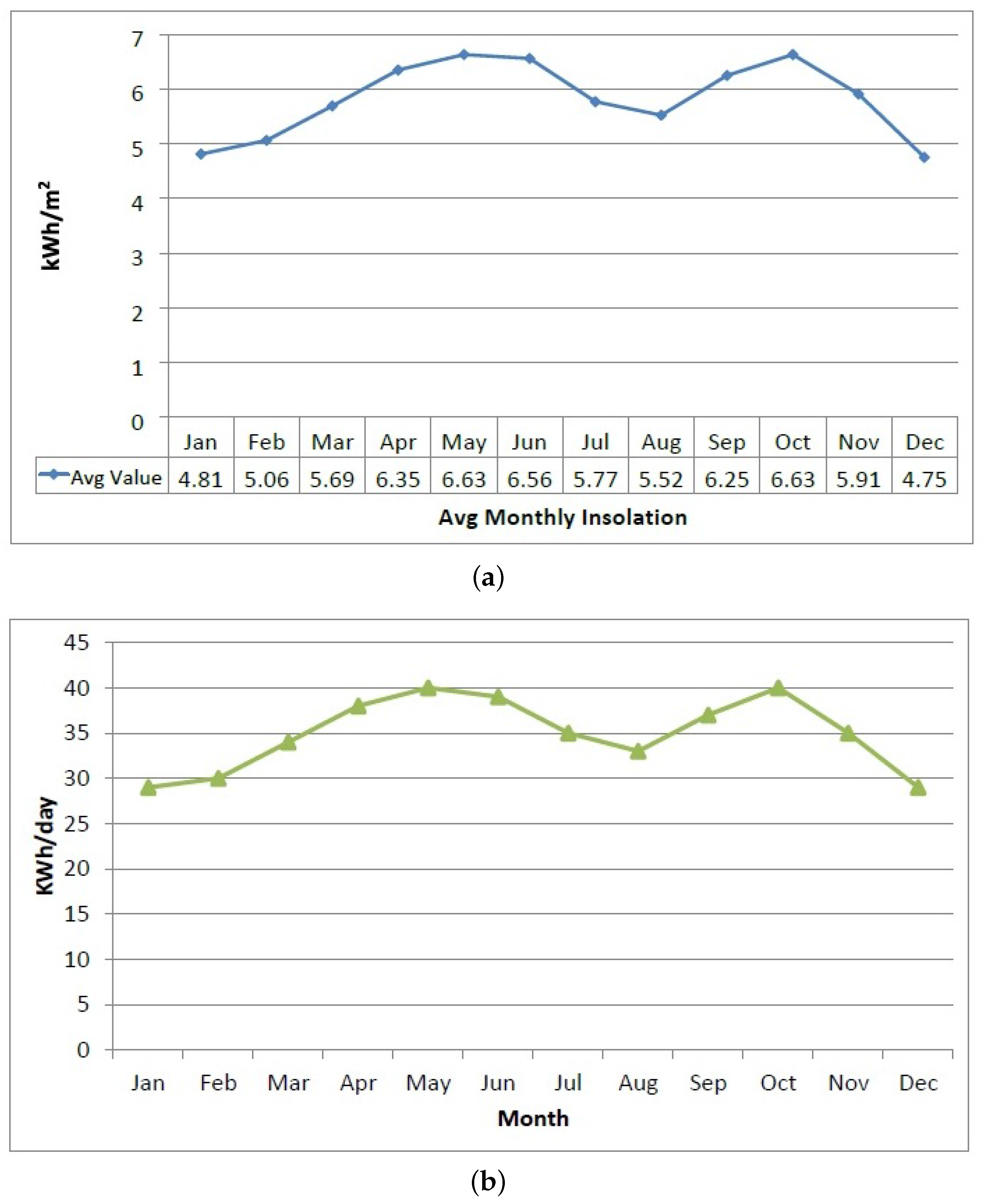 Energies 11 00099 g002 550