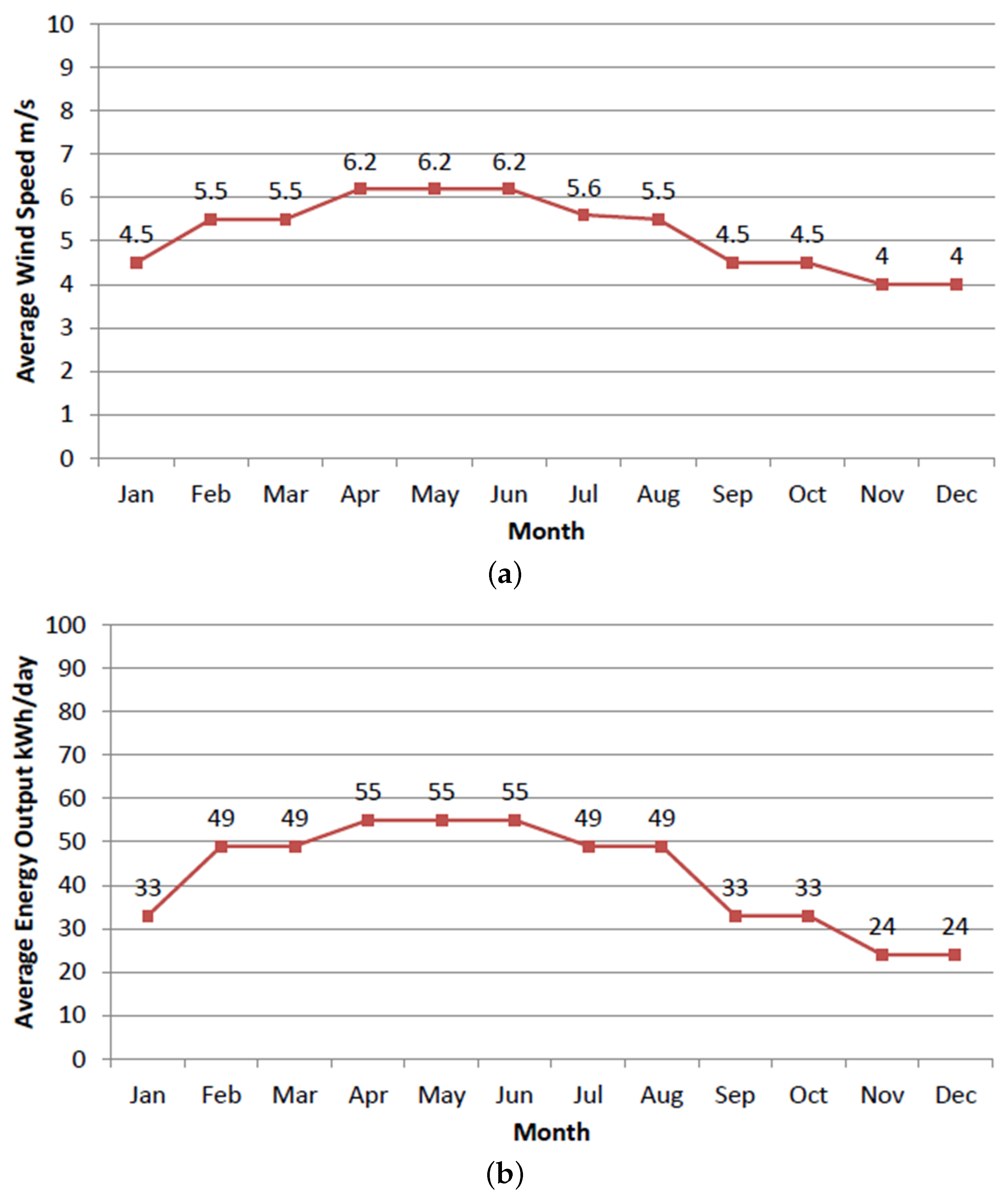 Energies 11 00099 g003 550