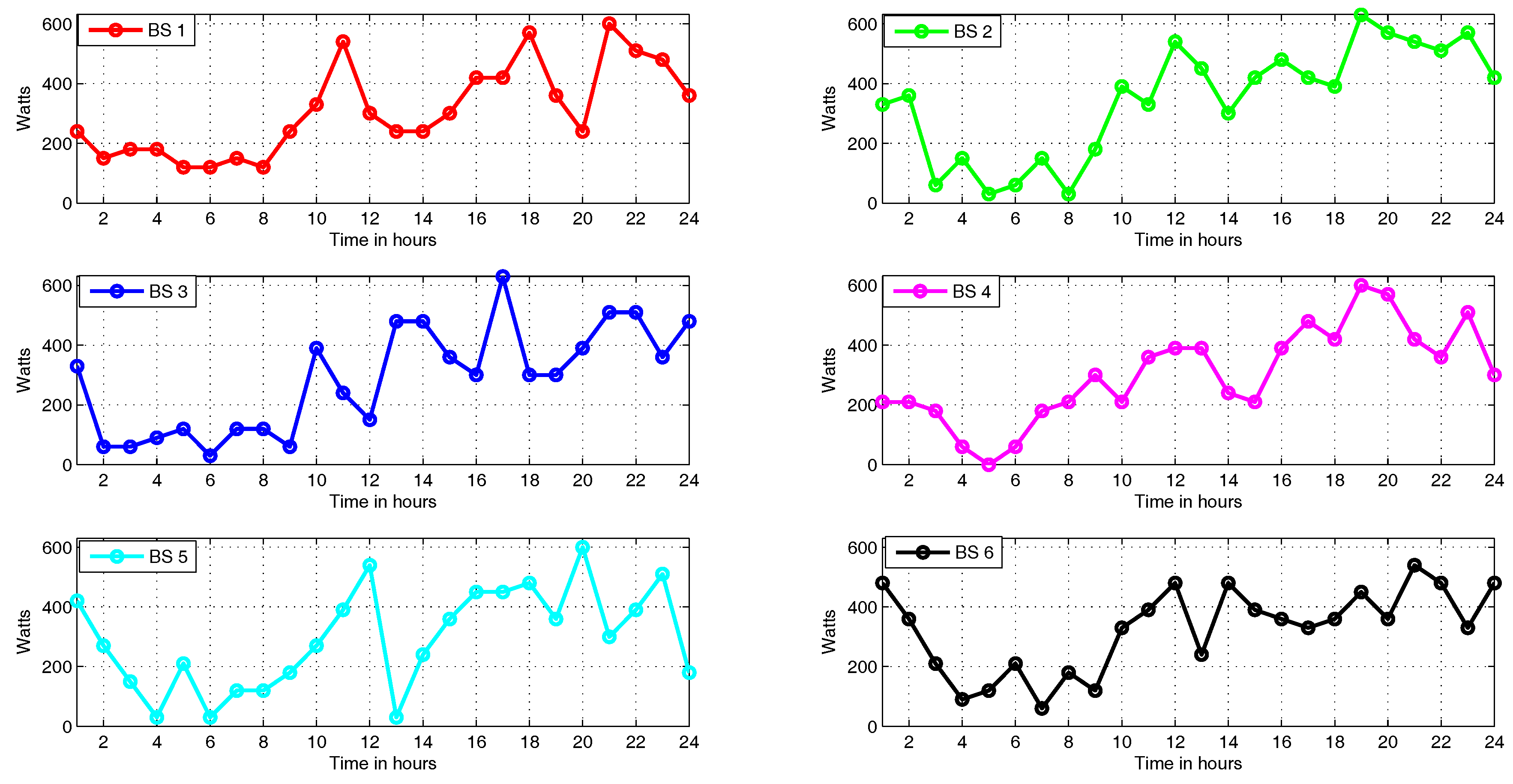 Energies 11 00099 g005 550