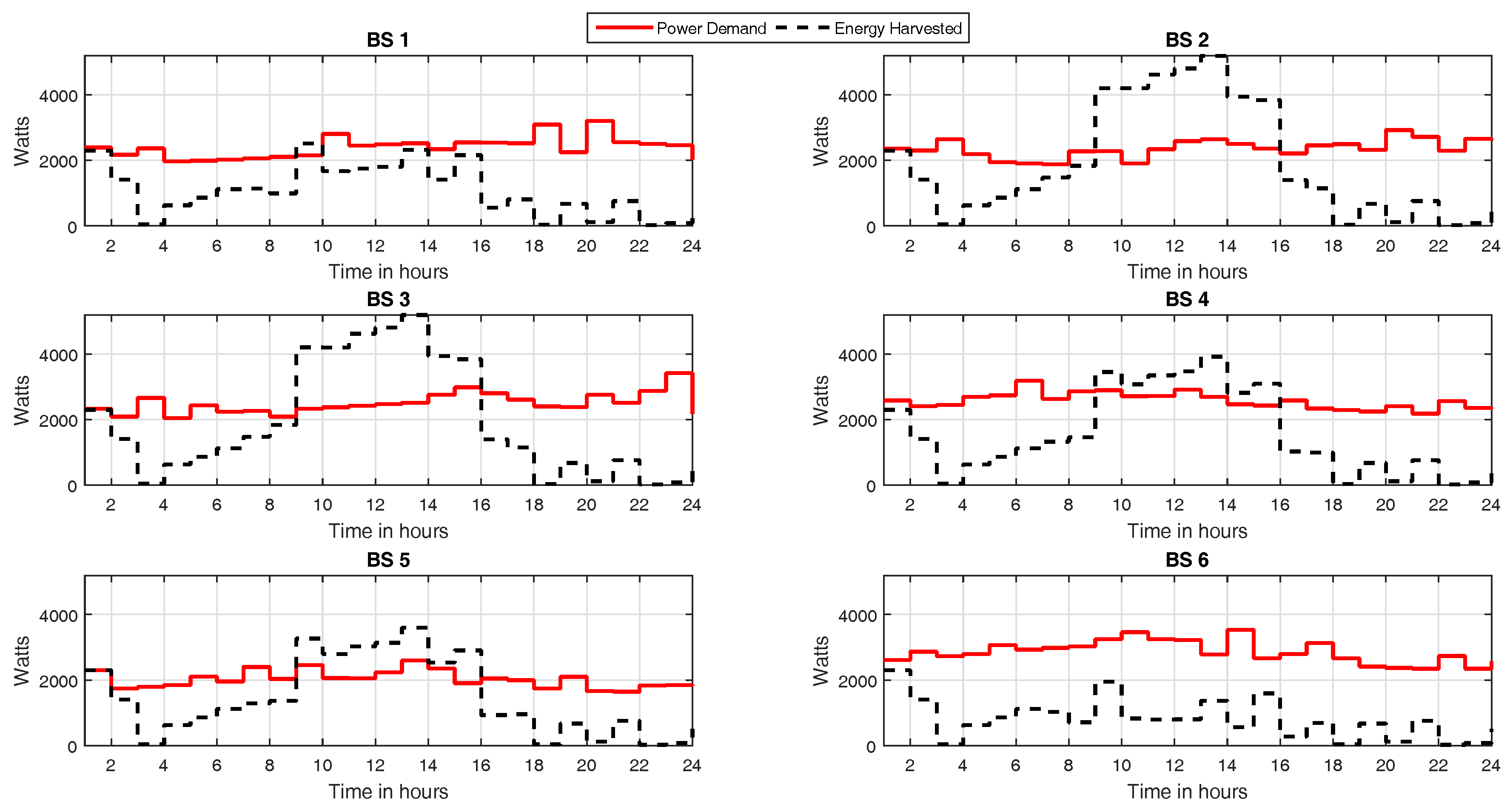 Energies 11 00099 g006 550