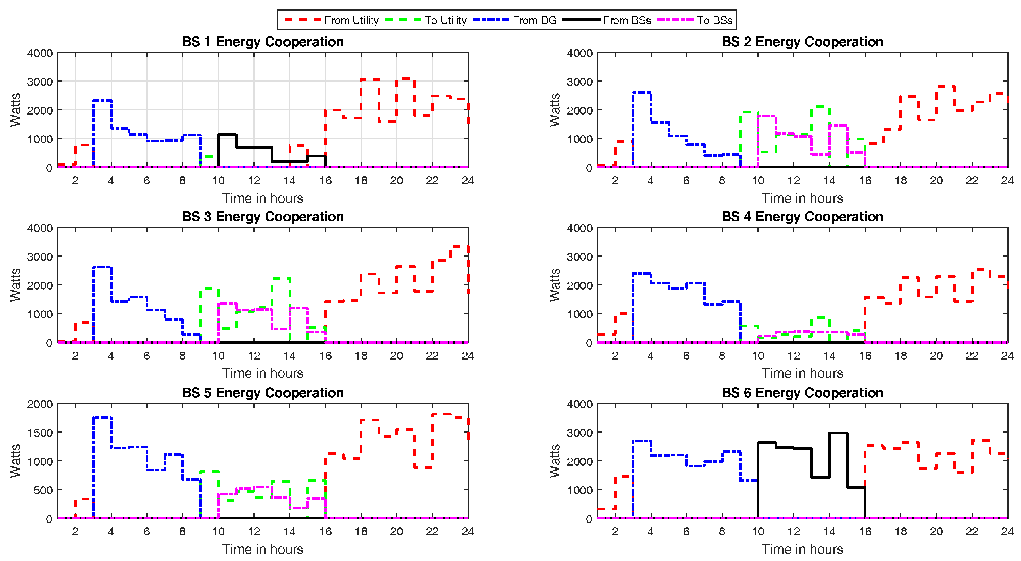 Energies 11 00099 g008 550
