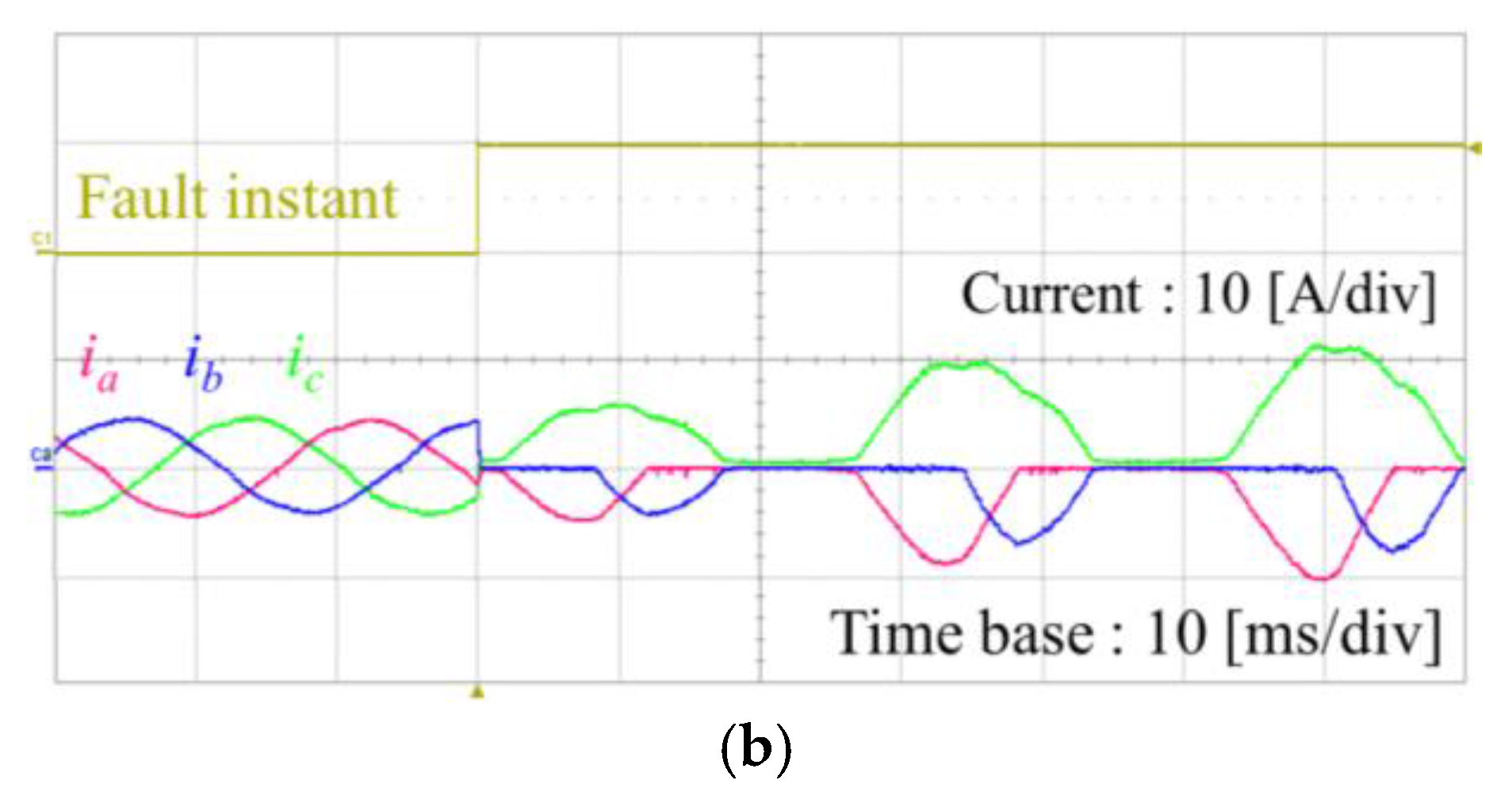 Energies 11 00101 g002b