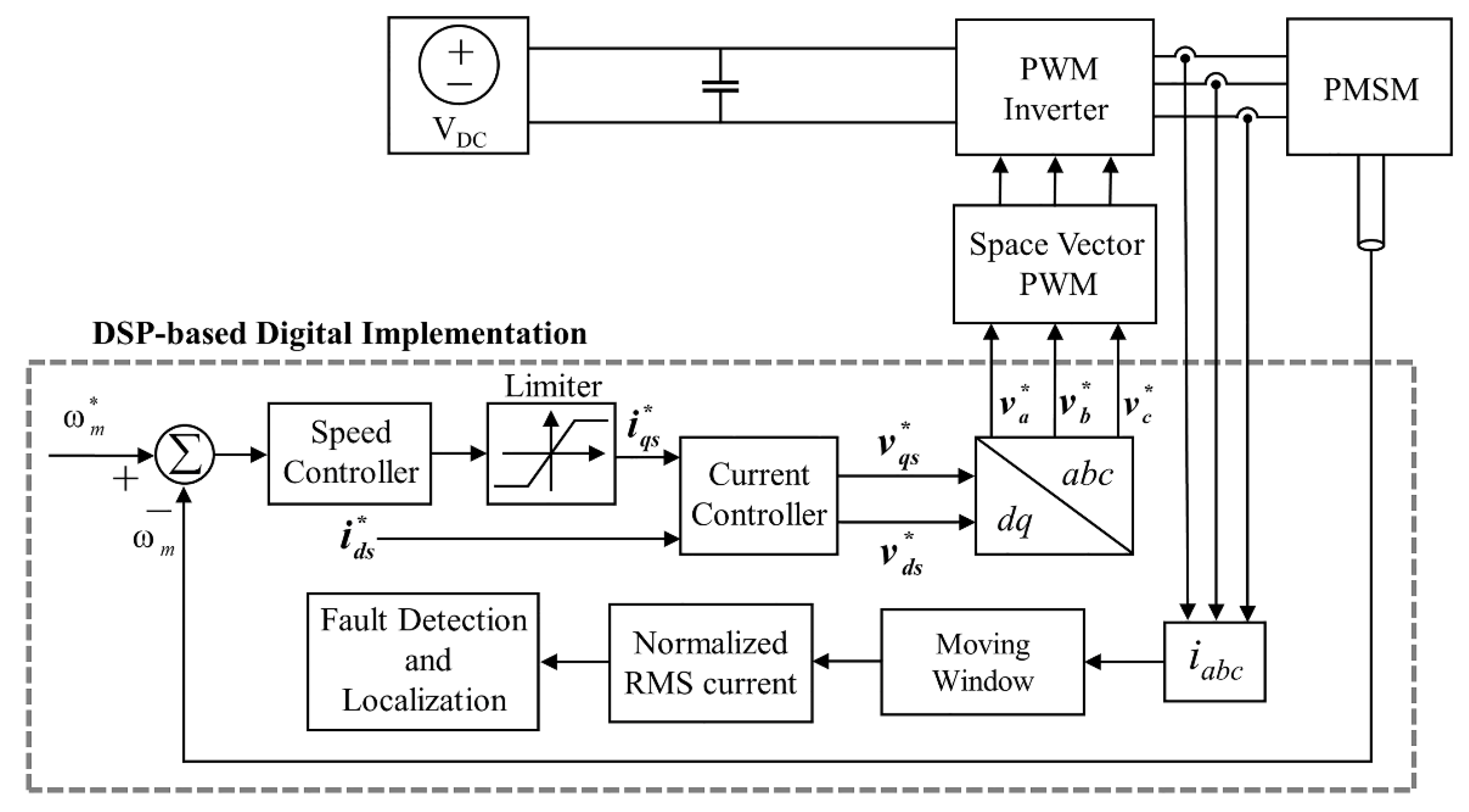 Energies 11 00101 g004