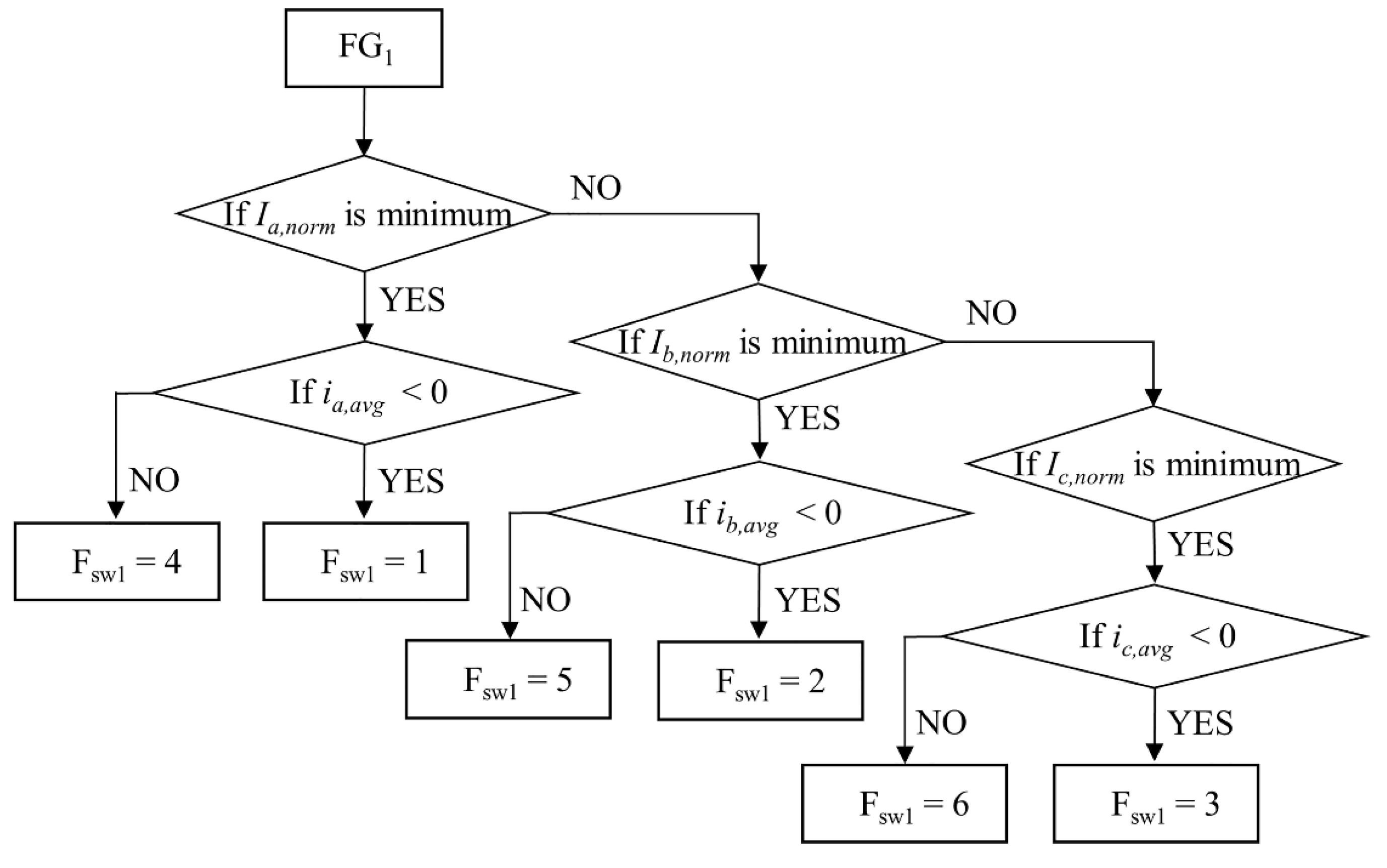 Energies 11 00101 g005