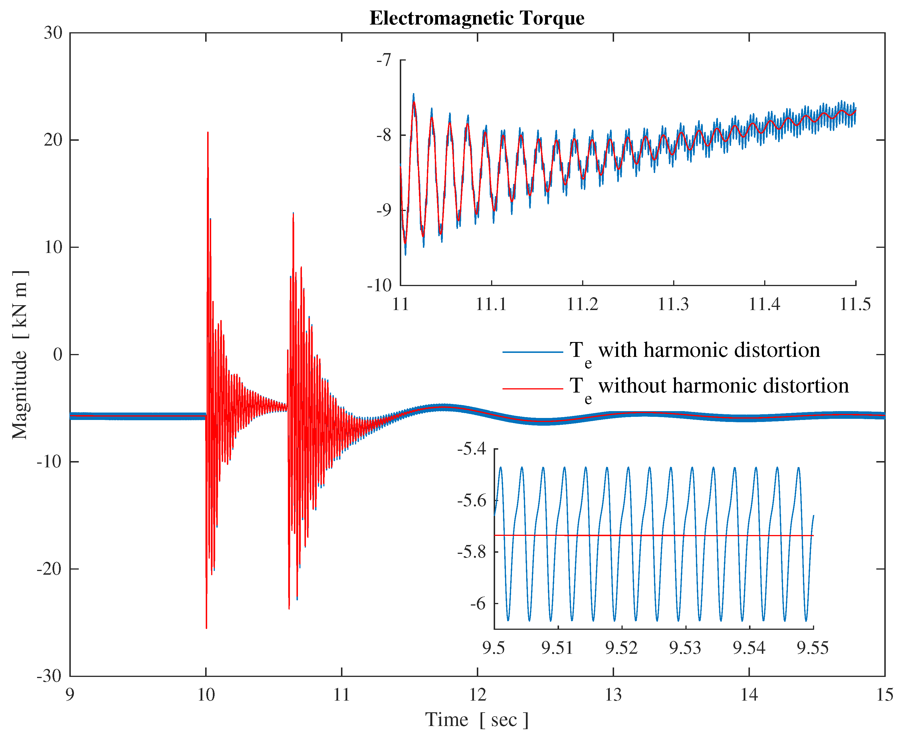 Energies 11 00104 g004 550