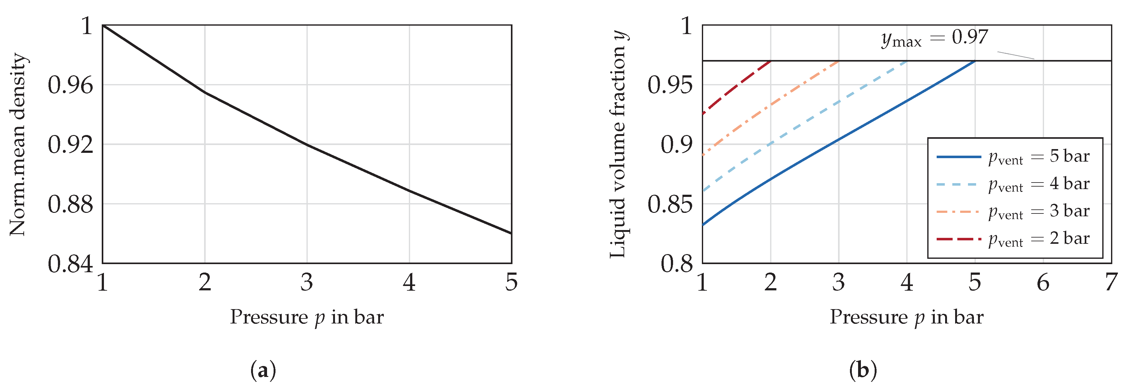 Energies 11 00105 g002 550
