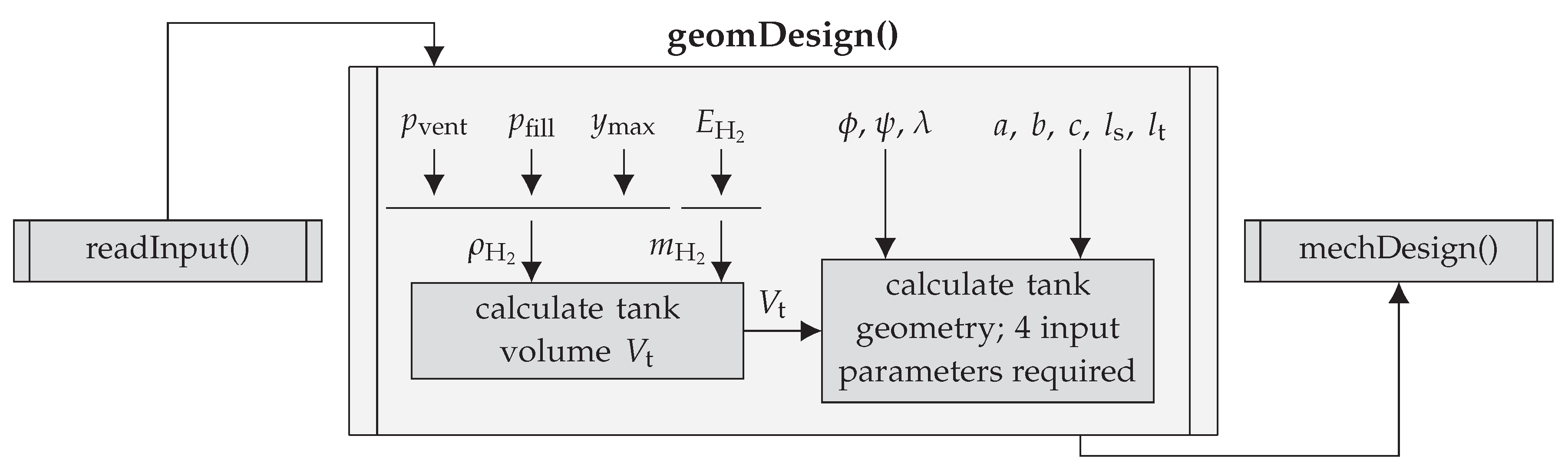 Energies 11 00105 g005 550