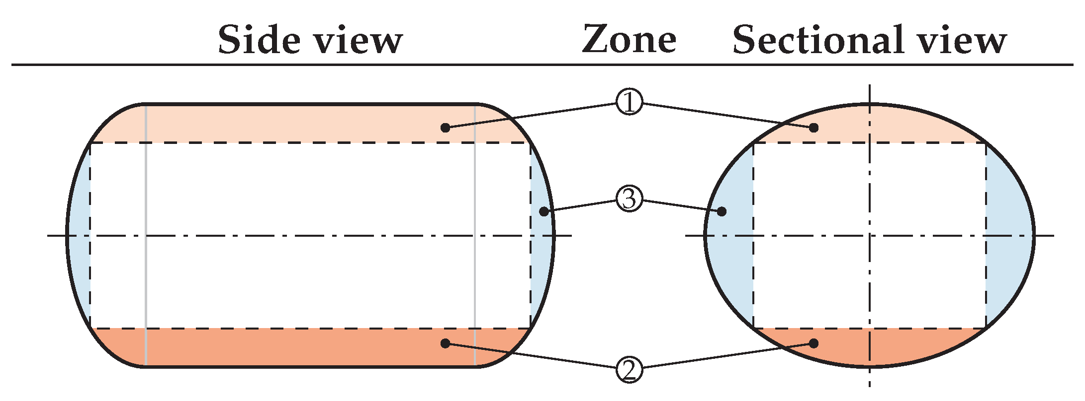 Energies 11 00105 g009 550