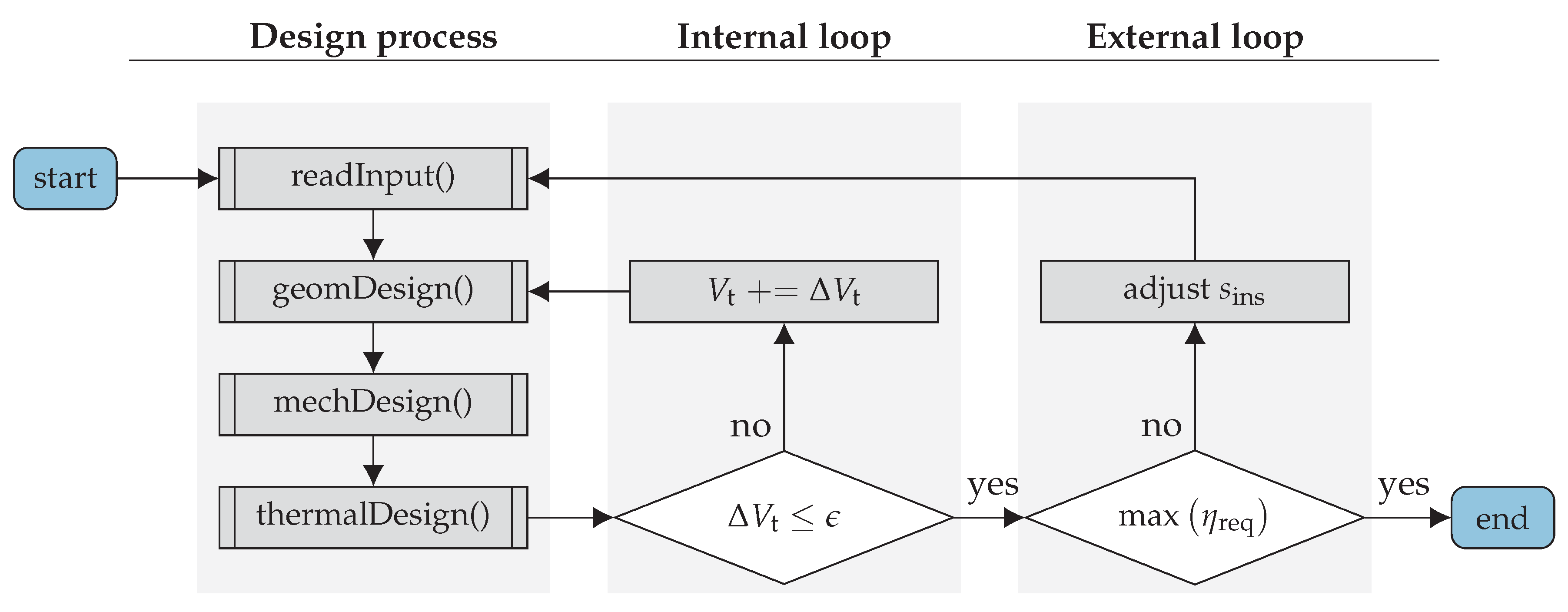 Energies 11 00105 g012 550