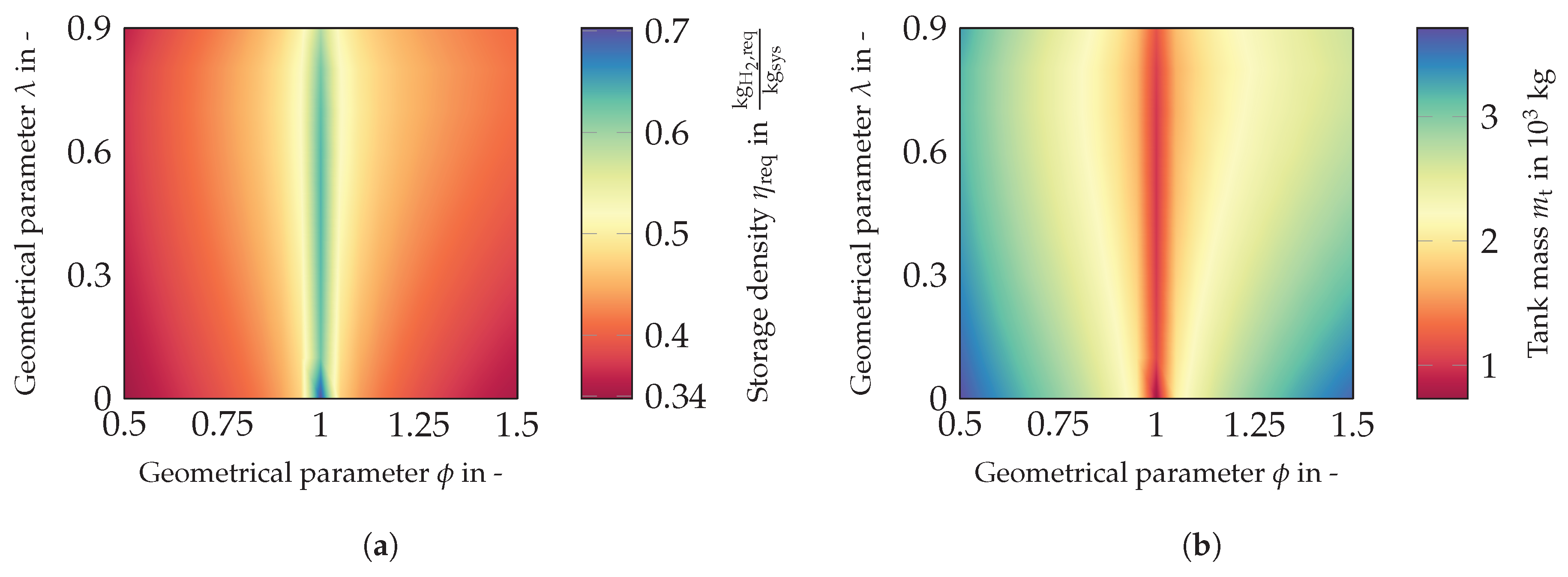 Energies 11 00105 g013 550