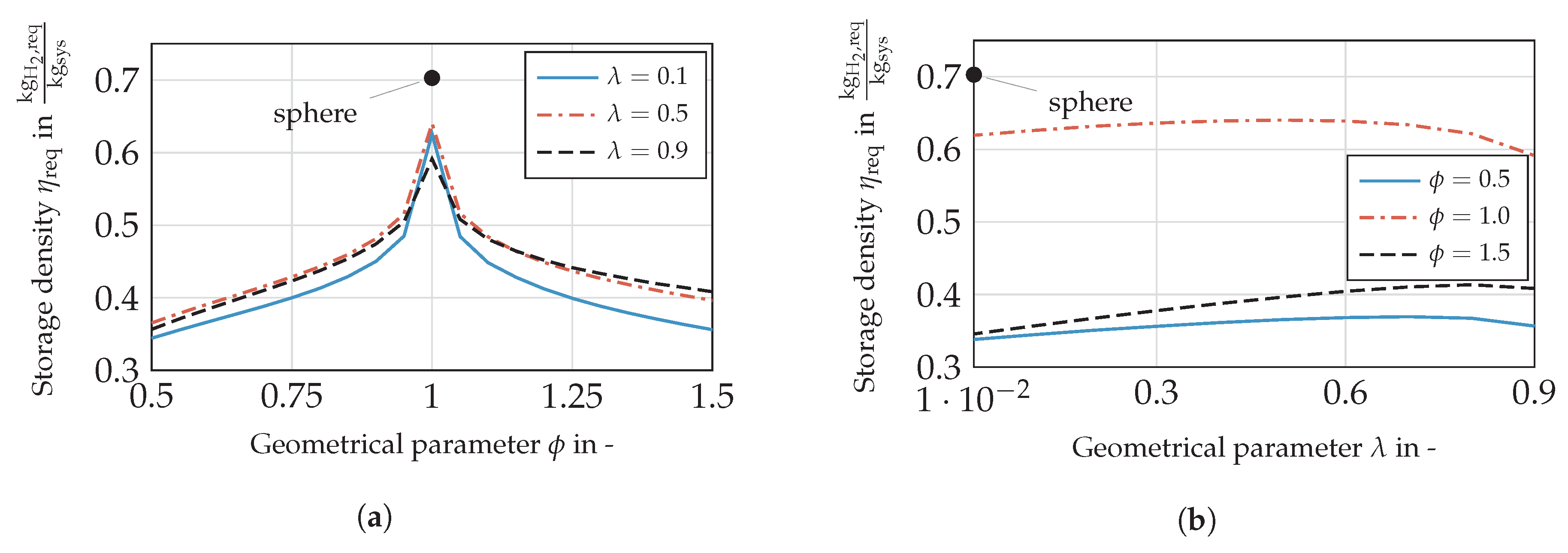 Energies 11 00105 g014 550
