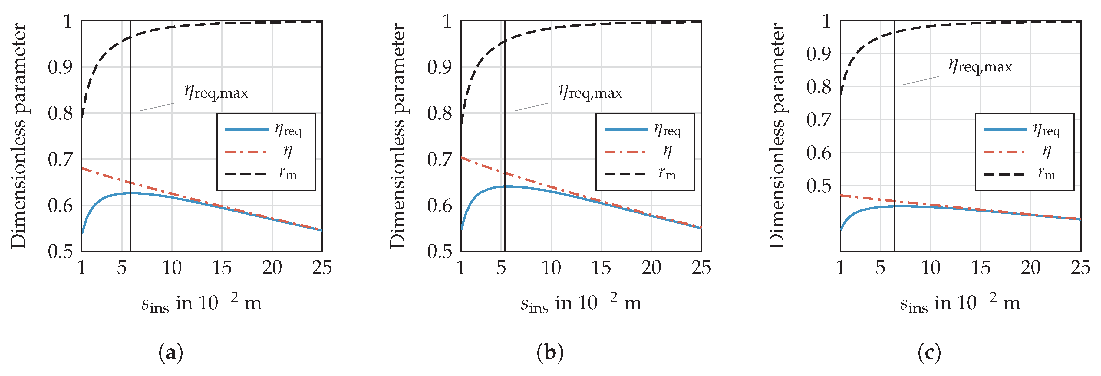 Energies 11 00105 g016 550
