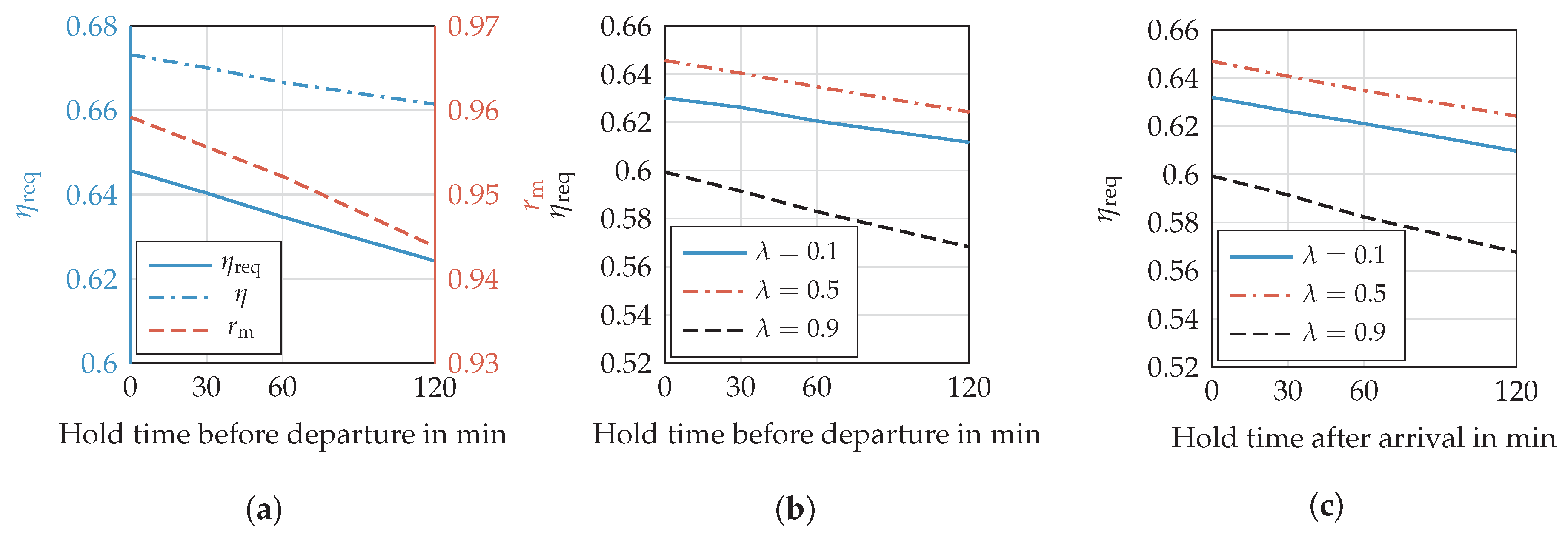 Energies 11 00105 g018 550