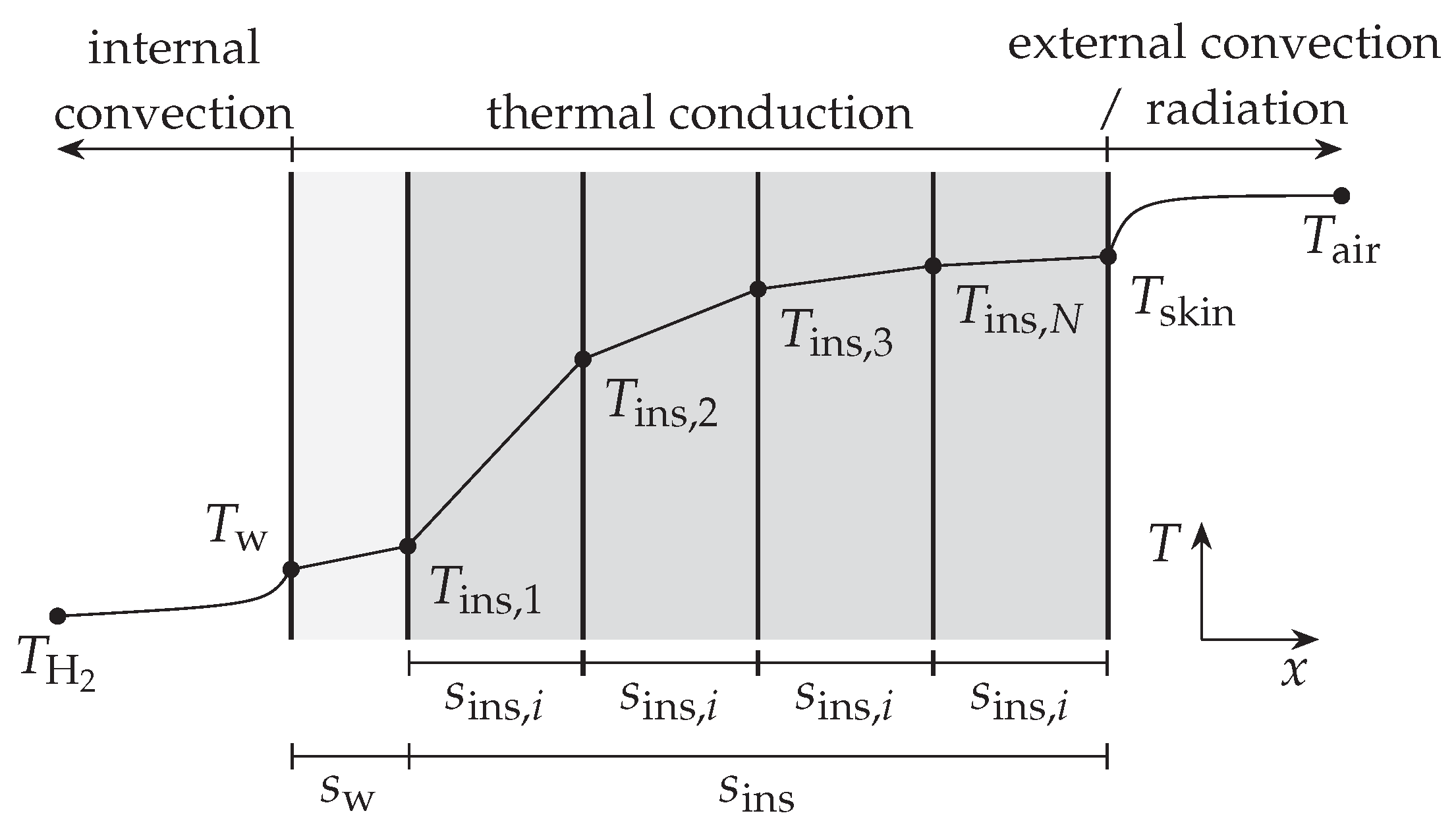 Energies 11 00105 g0a1 550