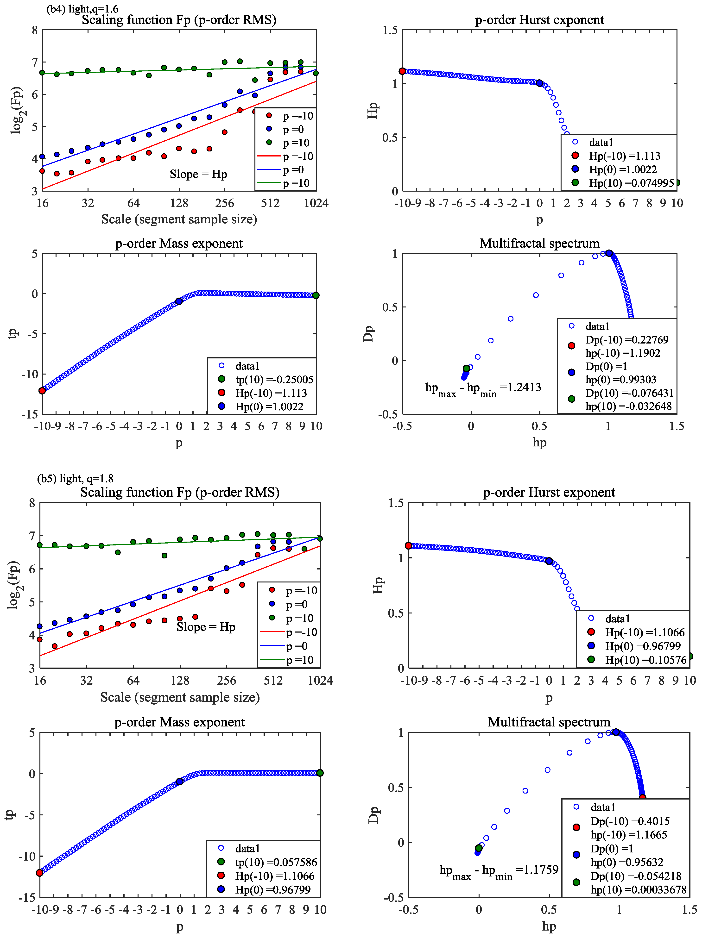 Energies 11 00106 g009d Energies 11 00106 g009d