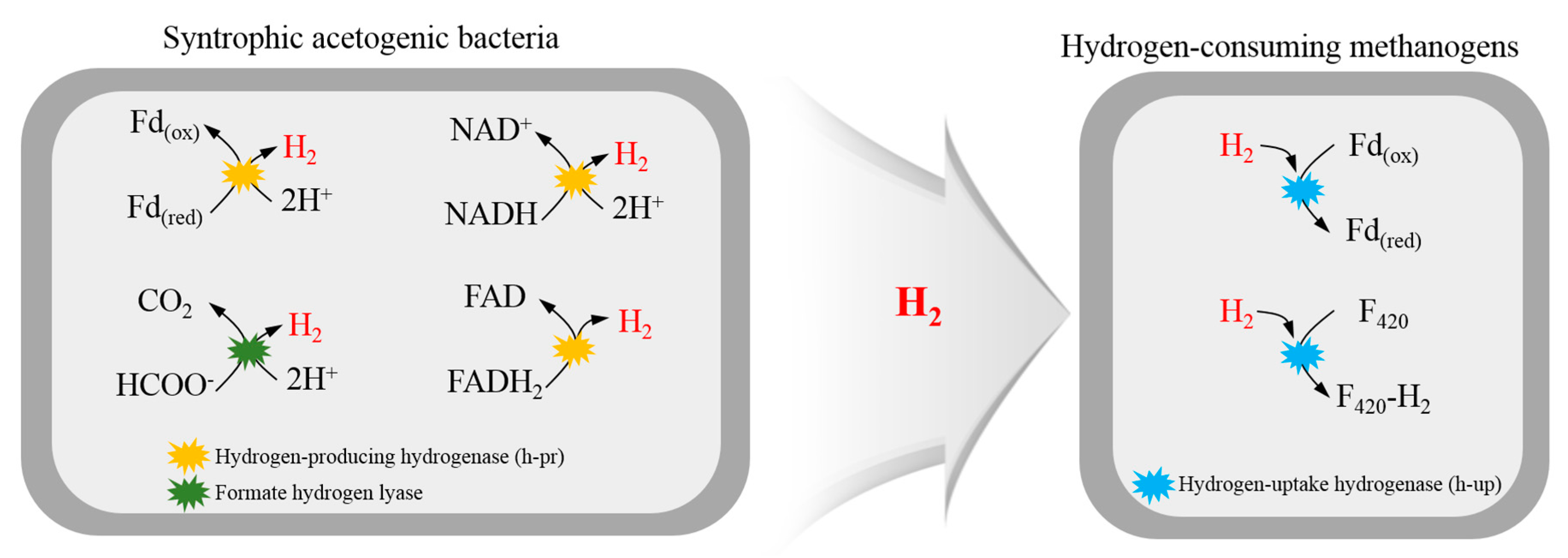 Energies 11 00107 g001 Energies 11 00107 g001